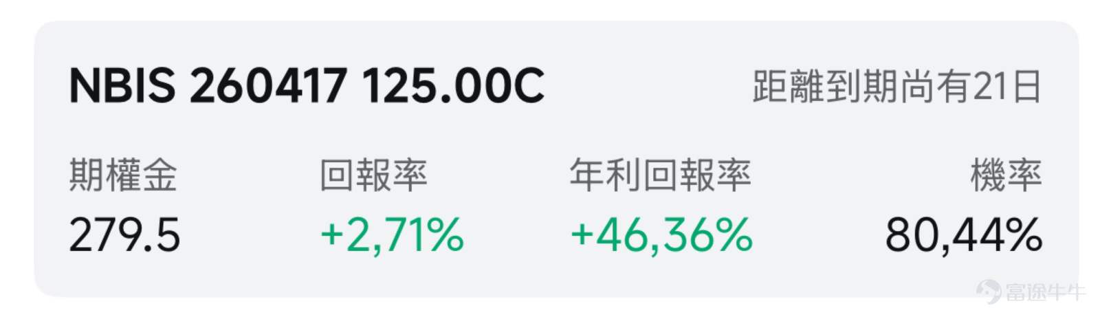 歡迎來到期權賣方專區的每日收益機會。本欄目聚焦於當日期權市場中的短期投資機會。每項列出均綜合考慮年化收益率（ROI）、虛值到期概率及權利金收益等因素進行評估。 篩選標準 打開[鏈接: 富途牛牛>>市場>>期權>>賣方專區>>篩選]；Cash Secured Put和Covered Call策略篩選共同條件：IV Percentile>40%；期權總成交量>6萬張；到期日0-45天；當日期權成交量/持倉量>500張；ROI>2%；年化ROI>30%。Cash Secured Put：OTM概率>60%；Covered Call：OTM概率>70%； 標的選取規則：每策略取盈利概率前4標的（同一股僅最高概率合約）；不足4只標的則全取。若個股重複，排除年化ROI較低合約，重新選其他標的，確保互補。機率表示賣出該期權合約不被行權的幾率，即價外概率。幾率越大，表示被行權的幾率越小，收穫穩定期權金的幾率就越大。數據來源富途牛牛，資料數據截至日期爲前一個交易日的收盤價；期權賣方專區功能...