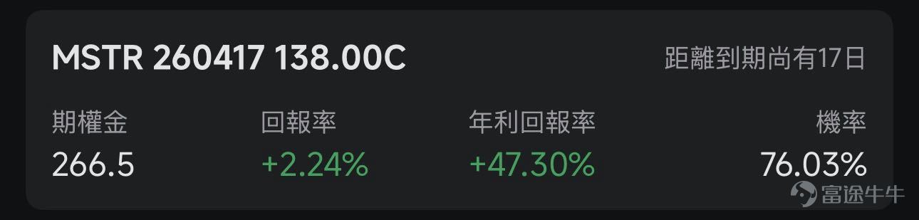 歡迎來到期權賣方專區的每日收益機會。本欄目聚焦於當日期權市場中的短期投資機會。每項列出均綜合考慮年化收益率（ROI）、虛值到期概率及權利金收益等因素進行評估。 篩選標準 打開[鏈接: 富途牛牛>>市場>>期權>>賣方專區>>篩選]；Cash Secured Put和Covered Call策略篩選共同條件：IV Percentile>40%；期權總成交量>6萬張；到期日0-45天；當日期權成交量/持倉量>500張；ROI>2%；年化ROI>30%。Cash Secured Put：OTM概率>60%；Covered Call：OTM概率>70%； 標的選取規則：每策略取盈利概率前4標的（同一股僅最高概率合約）；不足4只標的則全取。若個股重複，排除年化ROI較低合約，重新選其他標的，確保互補。機率表示賣出該期權合約不被行權的幾率，即價外概率。幾率越大，表示被行權的幾率越小，收穫穩定期權金的幾率就越大。數據來源富途牛牛，資料數據截至日期爲前一個交易日的收盤價；期權賣方專區功能所有數據與信息僅供參考，不構成任何...