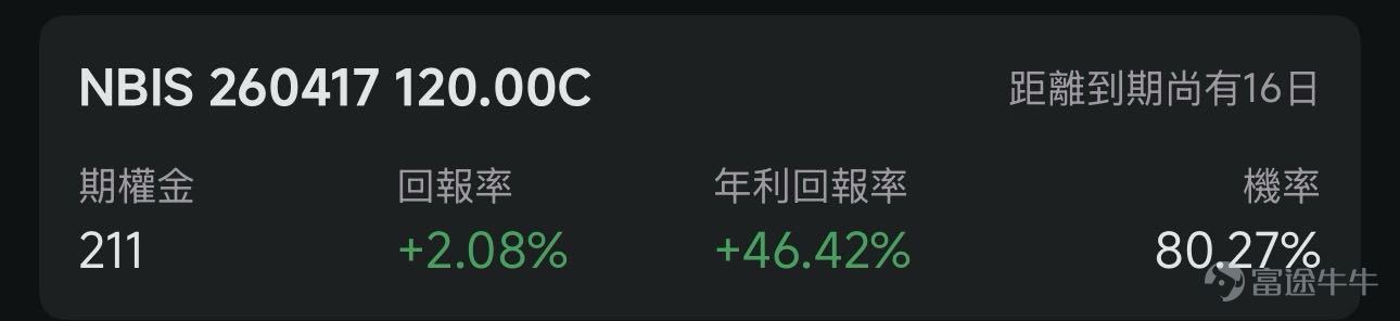 歡迎來到期權賣方專區的每日收益機會。本欄目聚焦於當日期權市場中的短期投資機會。每項列出均綜合考慮年化收益率（ROI）、虛值到期概率及權利金收益等因素進行評估。 篩選標準 打開[鏈接: 富途牛牛>>市場>>期權>>賣方專區>>篩選]；Cash Secured Put和Covered Call策略篩選共同條件：IV Percentile>40%；期權總成交量>6萬張；到期日0-45天；當日期權成交量/持倉量>500張；ROI>2%；年化ROI>30%。Cash Secured Put：OTM概率>60%；Covered Call：OTM概率>70%； 標的選取規則：每策略取盈利概率前4標的（同一股僅最高概率合約）；不足4只標的則全取。若個股重複，排除年化ROI較低合約，重新選其他標的，確保互補。機率表示賣出該期權合約不被行權的幾率，即價外概率。幾率越大，表示被行權的幾率越小，收穫穩定期權金的幾率就越大。數據來源富途牛牛，資料數據截至日期爲前一個交易日的收盤價；期權賣方專區功能所有數據與信息僅供參考，不構成任...