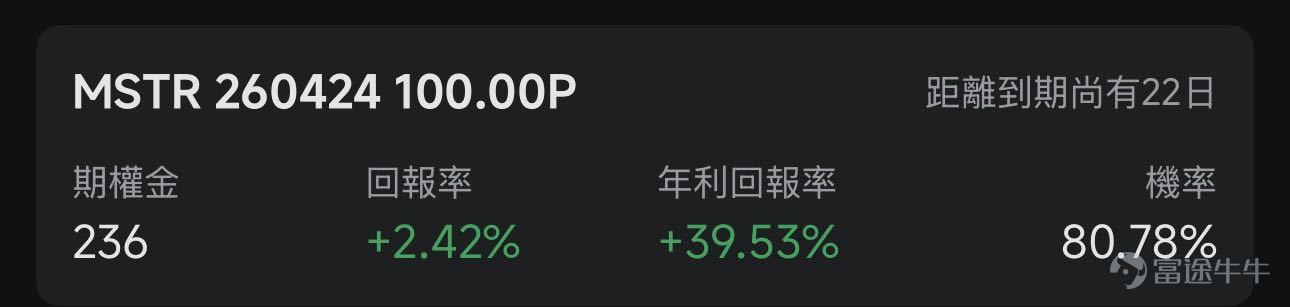 歡迎來到期權賣方專區的每日收益機會。本欄目聚焦於當日期權市場中的短期投資機會。每項列出均綜合考慮年化收益率（ROI）、虛值到期概率及權利金收益等因素進行評估。 篩選標準 打開[鏈接: 富途牛牛>>市場>>期權>>賣方專區>>篩選]；Cash Secured Put和Covered Call策略篩選共同條件：IV Percentile>40%；期權總成交量>6萬張；到期日0-45天；當日期權成交量/持倉量>500張；ROI>2%；年化ROI>30%。Cash Secured Put：OTM概率>60%；Covered Call：OTM概率>70%； 標的選取規則：每策略取盈利概率前4標的（同一股僅最高概率合約）；不足4只標的則全取。若個股重複，排除年化ROI較低合約，重新選其他標的，確保互補。機率表示賣出該期權合約不被行權的幾率，即價外概率。幾率越大，表示被行權的幾率越小，收穫穩定期權金的幾率就越大。數據來源富途牛牛，資料數據截至日期爲前一個交易日的收盤價；期權賣方專區功能所有數據與信息僅供參考，不構成任...