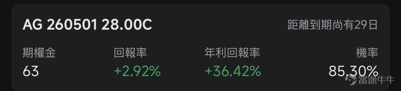 歡迎來到期權賣方專區的每日收益機會。本欄目聚焦於當日期權市場中的短期投資機會。每項列出均綜合考慮年化收益率（ROI）、虛值到期概率及權利金收益等因素進行評估。 篩選標準 打開[鏈接: 富途牛牛>>市場>>期權>>賣方專區>>篩選]；Cash Secured Put和Covered Call策略篩選共同條件：IV Percentile>40%；期權總成交量>6萬張；到期日0-45天；當日期權成交量/持倉量>500張；ROI>2%；年化ROI>30%。Cash Secured Put：OTM概率>60%；Covered Call：OTM概率>70%； 標的選取規則：每策略取盈利概率前4標的（同一股僅最高概率合約）；不足4只標的則全取。若個股重複，排除年化ROI較低合約，重新選其他標的，確保互補。機率表示賣出該期權合約不被行權的幾率，即價外概率。幾率越大，表示被行權的幾率越小，收穫穩定期權金的幾率就越大。數據來源富途牛牛，資料數據截至日期爲前一個交易日的收盤價；期權賣方專區功能所有數據與信息僅供參考，不構成任...