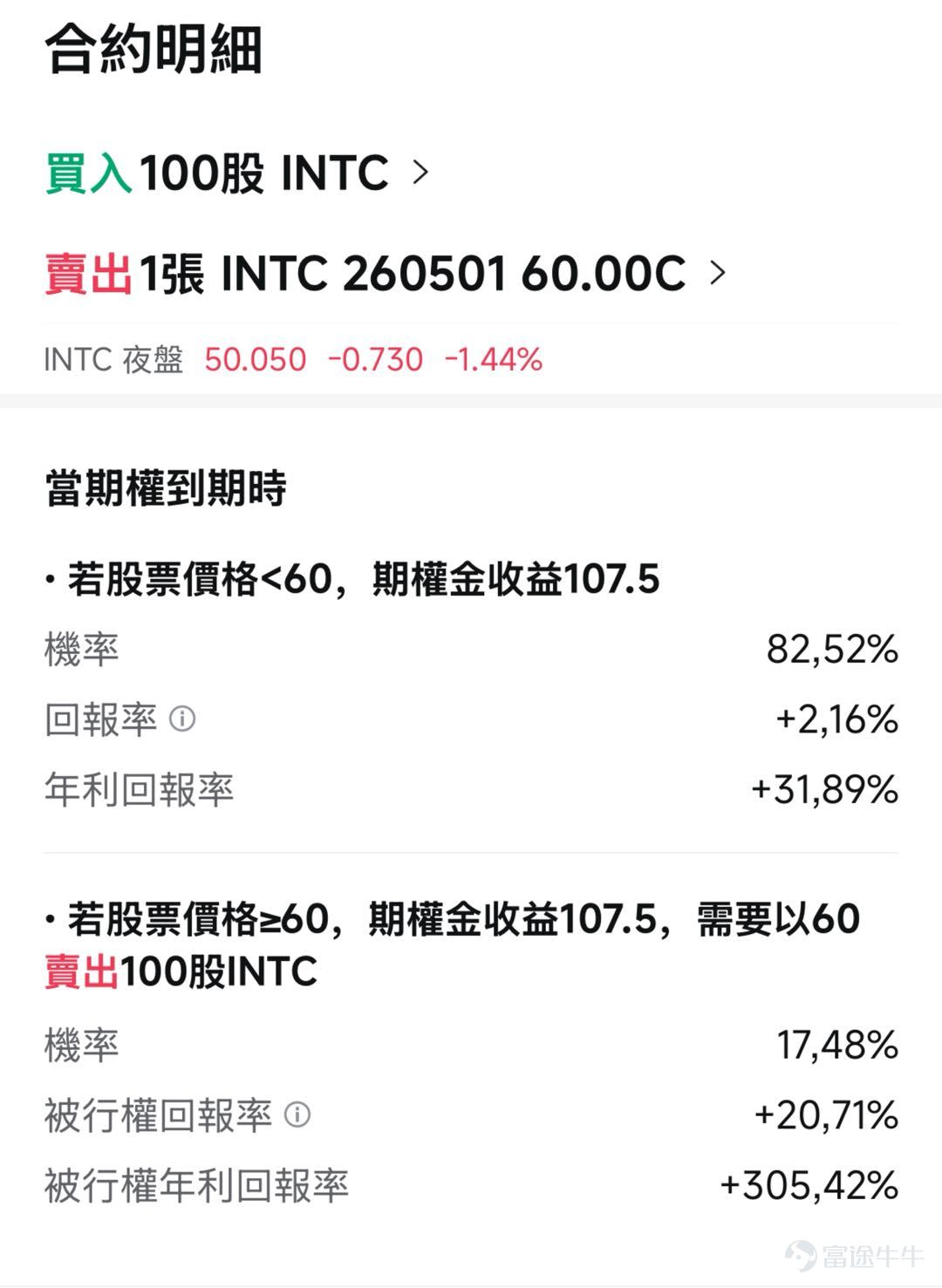 [Cool Guy]While most investors are reveling in the high leverage of options buying, the real 'smart money' is quietly collecting time value.In this issue, we focus on two core selling strategies: covered calls and cash-secured puts,teaching you how to enhance returns by 'selling options' in a high-volatility market. Market Barometer: Current range-bound market making it hard to profit? — The 'golden window' for selling strategies. The recent US stock market has been somewhat 'stuck in limbo,' particularly tormenting: – Strong economy but high interest rates.：Last Friday, the US March non-farm payroll exceeded expectations; the economy isn't in recession, but inflation remains volatile, causing repeated delays in Federal Reserve rate cuts.，Higher interest rates will persist for longer.。 – Geopolitical tensions high, volatility elevated：The situation in the Middle East is tense, with oil prices surging.Market anxiety is high.The VIX index has remained at elevated levels above 20.high volatility but no clear direction,the S&P 500 is stuck in a choppy range near the 6600 level, with unpredictable developments in the Middle East. As of April 6, 2026, $SPDR S&P 500 ETF (SPY.US)$ the implied volatility (IV) percentile for options stands at 83%.For options traders, high IV means that option premiums (time value) are relatively expensive. In the current market environment, where the direction of US stocks is hard to predict and holding stocks carries the risk of pullbacks, selling options can be used inversely by taking advantage of 'time as a friend'.By simply holding stocks or preparing cash and selling out-of-the-money Calls/Puts, you can immediately receive premiums. Even if the stock price moves sideways, Th...