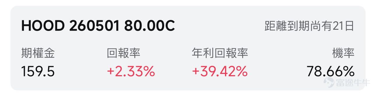 一、市場風向標：美伊停火提振美股，海峽未開反彈存憂 美東時間4月9日，美股市場繼續受美伊停戰2周進行談判的消息提振，開盤短暫地橫盤震盪後持續走高，標普500指數收於6824.66點，反彈非常強勢。 但特朗普稱「伊朗在保障石油流通方面表現極差」，霍爾木茲海峽也仍未正常開放，海峽油輪通行量依舊遠低於衝突前。於本週末開啓的美伊會談結果將決定美股是否能夠維持反彈動能，需重點關注。 二、熱門標的關注 $Robinhood (HOOD.US)$ ：加密行情低迷，25年Q4業績表現市場難買賬 加密市場行情的低迷導致Robinhood股價自去年十月份突破150美元大關後並開始持續震盪下行。前一日交易日高開低走，收盤勉強穩住70美元的整數支撐位，目前距離股價高點已腰斬。接下來將於4月28日發佈的新一輪業績可能會成爲檢測Robinhood能否開啓反彈的關鍵。 $Circle (CRCL.US)$ ：短期訴訟與監管承壓引發市場擔憂 Circle自25年Q4業績大超預期後從股價最低位50美元開啓了強勢反彈並一路上漲至13...