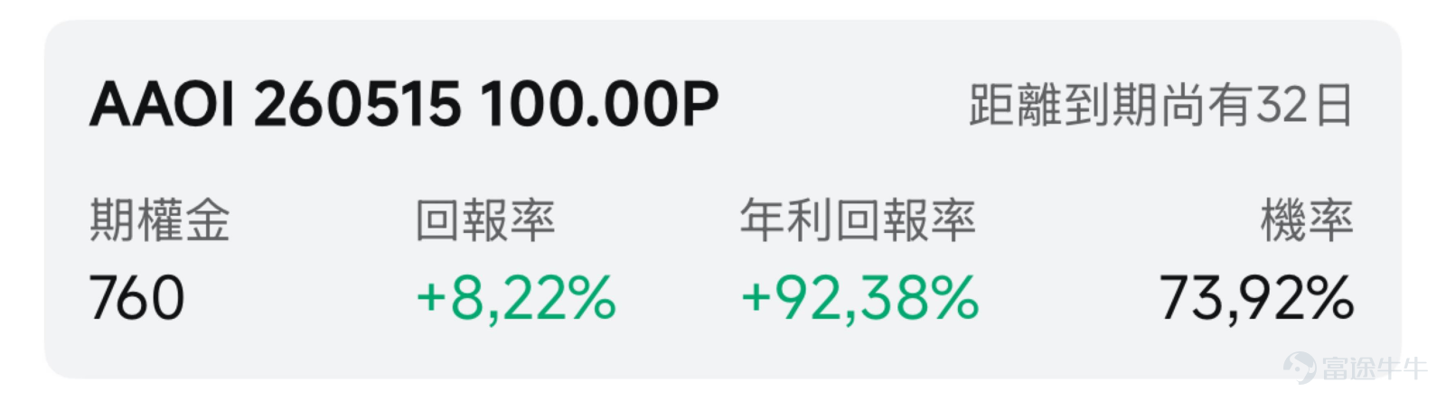 一、市場風向標：光通信賽道持續高景氣，美股震盪下板塊韌性凸顯 前一交易日美股三大指數窄幅震盪，地緣政治不確定性使得市場整體風險偏好偏謹慎。但光通信行業憑藉AI算力建設的剛性需求，成爲市場少數具備強景氣度的主線賽道。 行業核心驅動明確，AI大模型訓練與推理推動數據中心內部光互聯需求爆發，高端光模塊、光纖光纜供需持續緊張。2026年全球800G、1.6T光模塊需求同比激增，1.6T進入規模部署、3.2T加速研發，光模塊升級週期大幅縮短。同時，CPO、OCS技術進入量產元年。 光通信板塊年內累計漲幅巨大，疊加美股整體波動，個股呈現 「強於大盤」 的走勢，爲期權賣方策略提供優質窗口期。 二、熱門標的關注 $Applied Optoelectronics (AAOI.US)$：光模塊訂單爆發，4月以來累計漲超78% AI光模塊龍頭 $Applied Optoelectronics (AAOI.US)$ 前一交易日放量大漲，收150.60美元（+12.98%），再創歷史新高。4月以來，該股從約...