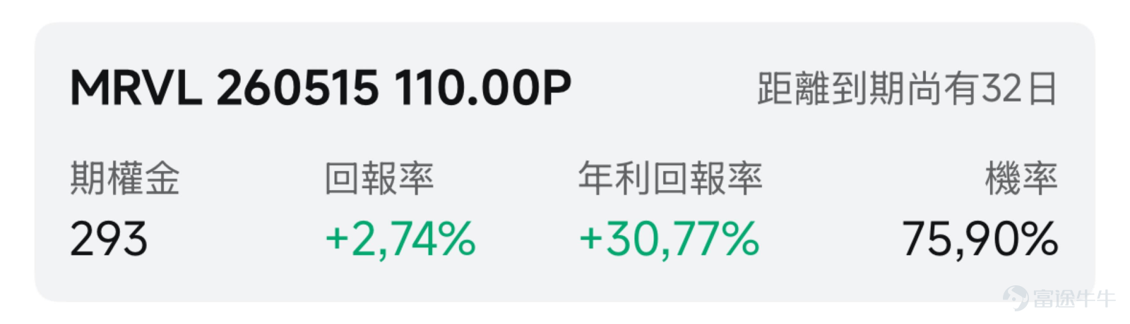 一、市場風向標：光通信賽道持續高景氣，美股震盪下板塊韌性凸顯 前一交易日美股三大指數窄幅震盪，地緣政治不確定性使得市場整體風險偏好偏謹慎。但光通信行業憑藉AI算力建設的剛性需求，成爲市場少數具備強景氣度的主線賽道。 行業核心驅動明確，AI大模型訓練與推理推動數據中心內部光互聯需求爆發，高端光模塊、光纖光纜供需持續緊張。2026年全球800G、1.6T光模塊需求同比激增，1.6T進入規模部署、3.2T加速研發，光模塊升級週期大幅縮短。同時，CPO、OCS技術進入量產元年。 光通信板塊年內累計漲幅巨大，疊加美股整體波動，個股呈現 「強於大盤」 的走勢，爲期權賣方策略提供優質窗口期。 二、熱門標的關注 $Applied Optoelectronics (AAOI.US)$：光模塊訂單爆發，4月以來累計漲超78% AI光模塊龍頭 $Applied Optoelectronics (AAOI.US)$ 前一交易日放量大漲，收150.60美元（+12.98%），再創歷史新高。4月以來，該股從約...