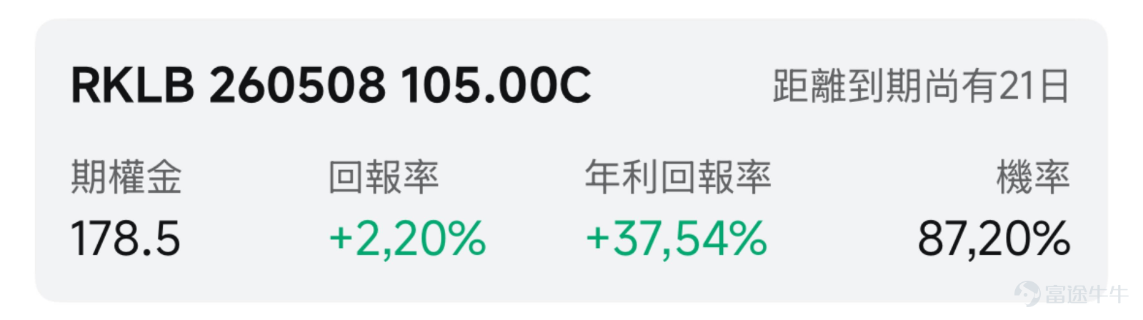 一、市場風向標:美股連漲,太空與量子計算雙賽道共振 前一交易日美股三大指數全線收漲,科技成長板塊領跑大盤,太空、量子計算概念股彈性較強。太空概念股在SpaceX上市預期下持續走強,而量子計算賽道則英偉達佈局量子計算消息面催化下迎來估值重估窗口。 由於美股連續上漲,其中納斯達克指數已十二連漲,市場短期或有超買壓力,尤其是太空、量子計算等短期漲幅較大標的,持有上述標的投資者,此時面臨獲利離場但擔心錯過漲幅、繼續持有但怕市場回調的兩難選擇,此時,通過期權賣方策略可以對沖風險、進退自如。 二、熱門標的關注 $Rocket Lab (RKLB.US)$:太空概念迎催化+投行上調目標價,Neutron火箭成估值核心變量 商業航天龍頭 $Rocket Lab (RKLB.US)$ 前一交易日收報82.93美元,漲12.68%。 公司近期催化劑密集,投行密集上調公司目標價:4月14日完成對德國激光通信巨頭Mynaric的收購,將光學通信終端技術垂直整合,進一步強化衛星製造關鍵環節的供應鏈掌控力。4月7日,Citiz...