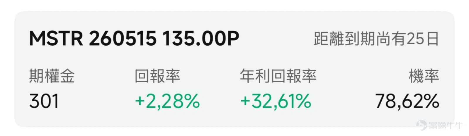 一、市場風向標:BTC重回7.5萬美元上方,美股連漲後遇逆風 前一交易日美股三大指數全線收漲,各大指數屢創新高,科技成長領跑大盤, $比特幣 (BTC.CC)$ 上週五重回7.5萬美元上方,並一度站上7.8萬美元,週末受美伊局勢反覆影響,幣價有所回落。截至發稿,BTC在7.5萬美元附近波動。 截至發稿,美伊談判進展仍未明朗,美股三大期指均下跌。 二、熱門標的關注 $Strategy (MSTR.US)$:比特幣行情的華爾街風向標,槓桿增持策略放大波動 作爲深度綁定BTC的加密儲備概念股,MSTR前一交易日(4 月 17 日)收報166.52 美元,單日大漲11.80%,總市值達575.48億美元。 比特幣持倉與市場情緒共振推升股價。4月13日,公司公告前一週斥資約10億美元買入13,927枚比特幣,總持倉量飆升至780,897枚,約佔全球比特幣流通量的3.7%,距離80萬枚關口僅一步之遙。大手筆增持直接提振市場信心,疊加比特幣價格突破75,000 美元關鍵價位,帶動MSTR股價強勢反彈。 公司股價自前...