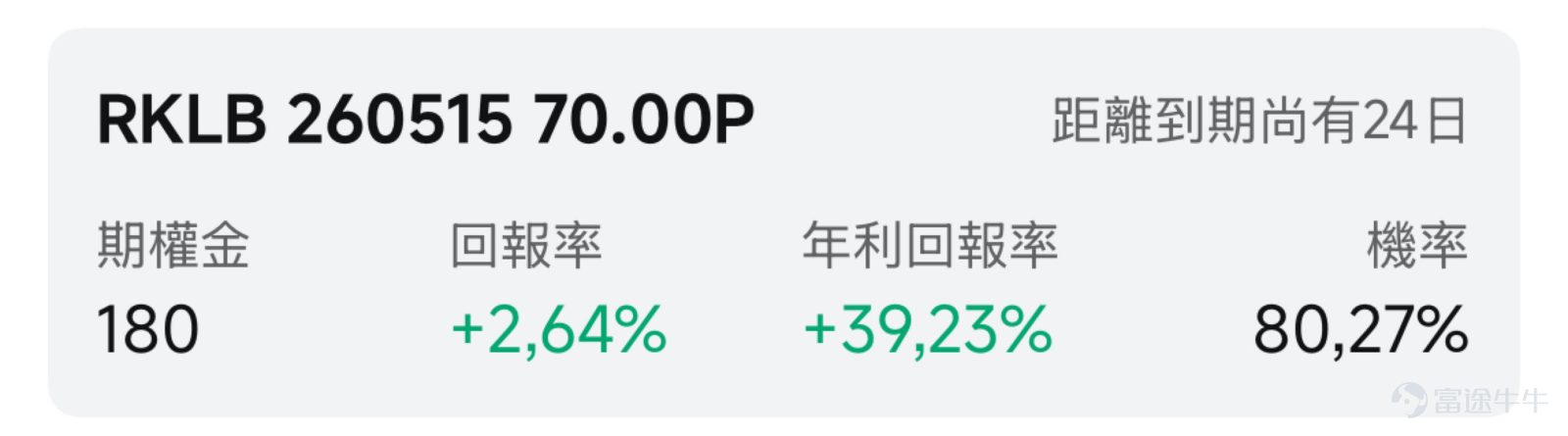一、市場風向標：美股漲勢暫歇，太空概念股走勢分化 前一交易日美股三大指數小幅收跌，太空板塊內部走勢分化，其中 $AST SpaceMobile (ASTS.US)$ 盤前一度重挫超13%，成交量激增，當日收跌5.30%， $Rocket Lab (RKLB.US)$ 漲超5%，市場對衛星通信標的情緒不一。走勢分化的太空概念板塊應如何利用期權策略佈局呢？ 二、熱門標的關注 $AST SpaceMobile (ASTS.US)$ ：發射失利引發估值回調，保險覆蓋緩解短期衝擊 $AST SpaceMobile (ASTS.US)$ 前一交易日收跌5.30%，盤中振幅超10%，成交額達30.99億美元。 公司週末披露重大利空，其BlueBird 7衛星由藍色起源（Blue Origin）新格倫號火箭發射後，因火箭上面級表現不佳被送入低於計劃的軌道，衛星雖已分離並通電，但星載推進器無力將其抬升至運行高度，公司被迫決定對該衛星進行脫軌處理。 這是ASTS首次在關鍵衛星部署中遭遇發射失敗，暴露出對單一火箭供應商的依賴風...