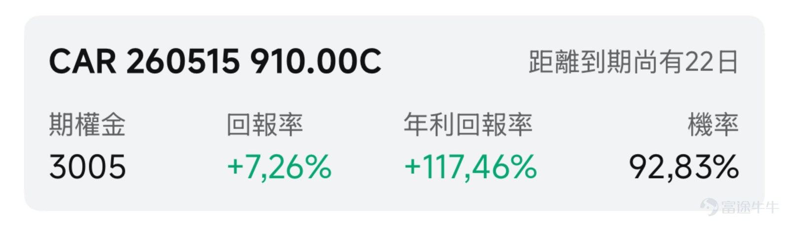 一、市場風向標：三大指數集體收漲，安飛士暴漲後閃崩 前一交易日美股三大指數集體收漲，除了大幅上漲的半導體板塊之外，近期，汽車租賃板塊上演了一場驚心動魄的過山車行情—— $安飛士 (CAR.US)$ 昨日早盤衝高至847.7美元的歷史新高後急速跳水，收盤暴跌37.82%。這隻個股爲何能在一個月內暴漲超700%，又爲何在創新高後遭遇斷崖式下跌？投資者該如何利用期權策略參與？ 二、熱門標的關注：安飛士 $安飛士 (CAR.US)$ ：股價單日振幅超100%，盤中新高與閃崩同日上演 安飛士前一交易日收跌37.82%，報443.94美元，成交額高達75.94億美元，交易熱度攀升至富途站內第8位，僅次於大型科技股、光通信熱門股票。 該股早盤一度衝高至847.70美元的盤中歷史新高，漲幅一度超過18%，隨後上演"過山車反轉"，收盤跌幅創下自上市來的最大單日紀錄。 暴漲根源：大股東鎖倉引發史詩級挾淡倉 安飛士此輪暴漲的導火索始於3月底，對沖基金Pentwater Capital 突然宣佈開倉安飛士，持股比例迅速飆升至2...