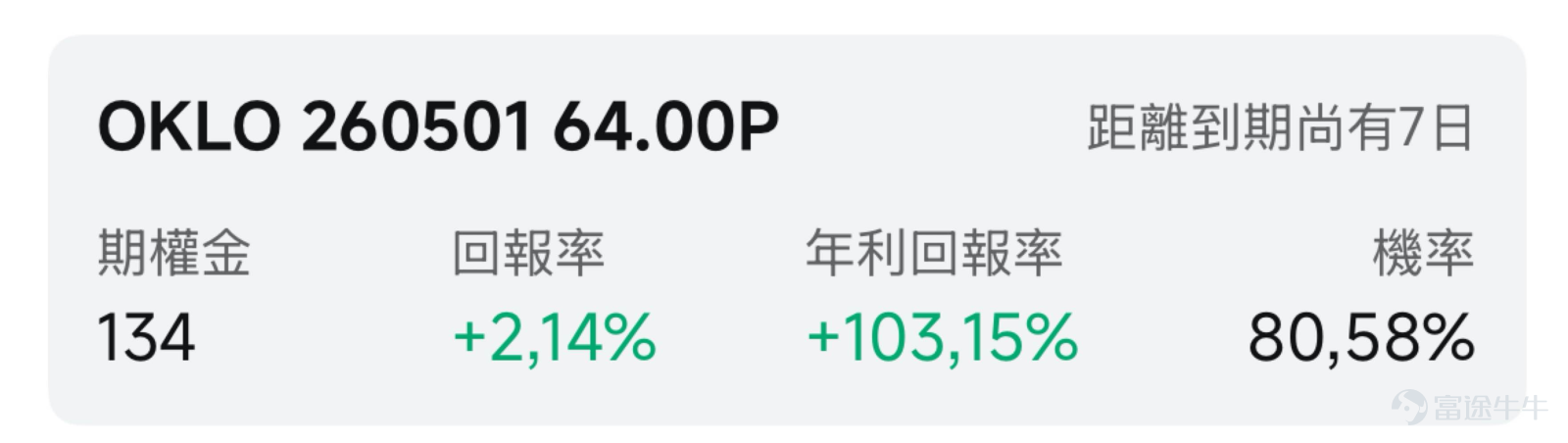 一、市場風向標：AI能源板塊景氣度持續攀升 前一交易日美股三大指數均回調，核電及電力設備板塊憑藉AI算力電力剛需，成爲市場高景氣主線。AI大模型訓練與推理對電力需求呈指數級增長，投資者該如何利用期權策略捕捉這一賽道紅利？ 二、熱門標的關注 1、 $Bloom Energy (BE.US)$：AI供電超級訂單落地，股價創歷史新高 $Bloom Energy (BE.US)$ 前一交易日收漲3.42%，報237.60美元，盤中最高觸及241.60美元。 4月13日公司與 $甲骨文 (ORCL.US)$擴大戰略合作， $甲骨文 (ORCL.US)$計劃採購2.8GW燃料電池系統，首批 1.2GW已簽約部署。BE的SOFC燃料電池僅需55天完成部署，遠快於傳統燃氣輪機，完美匹配AI數據中心快速補能需求。 近期投行密集上調公司目標價，瑞士銀行4月21日將目標價從115美元上調至251美元，花旗銀行將目標價由162美元上調至229美元。但當前股價顯著高於分析師平均目標價181美元，短期漲幅過...