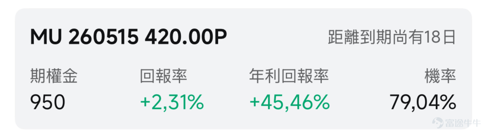 一、市場風向標：半導體板塊表現亮眼，存儲超級週期爆發 前一交易日納指、標普500指數再創新高，存儲芯片板塊憑藉AI算力剛需、DRAM/NAND價格持續暴漲、HBM產能售罄三重驅動，成爲市場熱點主線。AI大模型訓練與推理推動存儲需求呈指數級增長，疊加頭部廠商將70%以上新增產能傾斜至HBM，行業從「去庫存」轉向「搶庫存」。 短期風險在於板塊累計漲幅巨大，存在震盪消化需求，但AI驅動的存儲超級週期確定性強，在短期存儲板塊IV飆升環境下，投資者可考慮期權賣方策略。 二、熱門標的關注 1、 $閃迪 (SNDK.US)$：NAND龍頭狂飆，漲超6%再創新高 $閃迪 (SNDK.US)$ 前一交易日股價收報989.90美元，大漲6.16%，盤中觸及1002.09美元歷史新高，年初至今累計漲超317%。 NAND閃存價格連續15個月上漲，二季度預計再漲70%-75%，公司90%收入來自雲廠商長期合同，現金流穩定。4月以來富國銀行、美銀證券、花旗等紛紛將目標價上調，其中美銀證券從900美元上調至1080美元；4月...