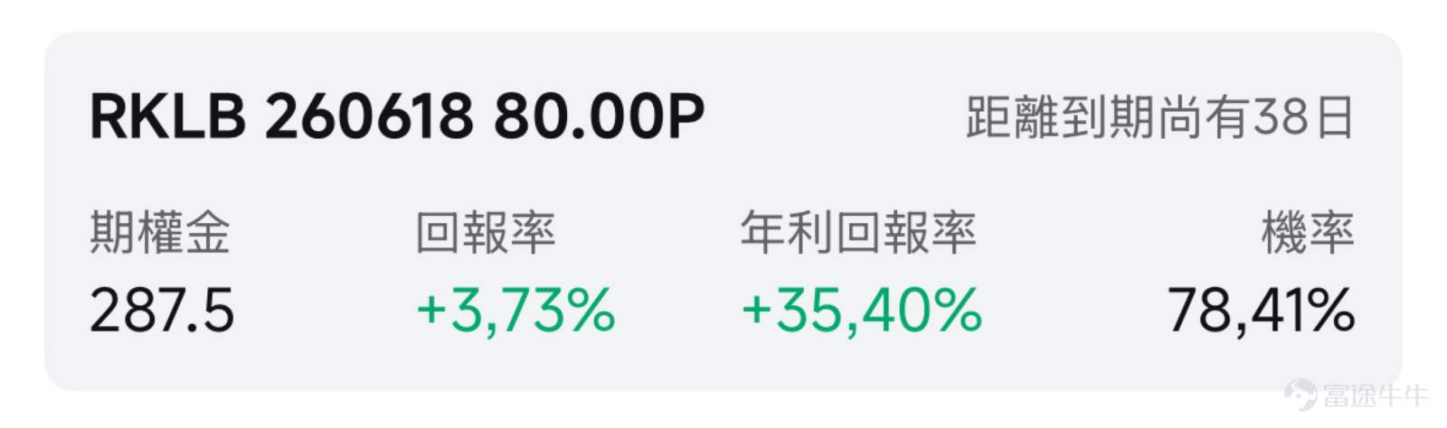 I. Market Barometer The previous trading day saw broad gains in US equities, $SPDR S&P 500 ETF (SPY.US)$ closing up 0.83%, $Invesco QQQ Trust (QQQ.US)$ rising 2.34% to a new high, with the commercial space sector becoming the main focus amid $Rocket Lab (RKLB.US)$ better-than-expected earnings catalyzing capital inflows, $Rocket Lab (RKLB.US)$ 、 $AST SpaceMobile (ASTS.US)$ both seeing significant volume spikes and strong rallies, providing an optimal window for high-probability options selling strategies. II. Focus on Hot Targets $Rocket Lab (RKLB.US)$ : Surging on heavy volume post-earnings release, Q1 revenue surpassing $200 million for the first time, with backlog orders reaching $2.2 billion $Rocket Lab (RKLB.US)$ Surging 34.22% on heavy volume the previous trading day, closing at $105.47, with total daily turnover reaching $7.853 billion and a turnover rate of 14.82%, indicating aggressive buying driven by concentrated capital inflows. In terms of news, the company released its fiscal Q1 2026 results, setting multiple historical records in its earnings report.Revenue exceeded the 200 million US dollar mark for the first time, reaching 200.3 million US dollars, a year-on-year increase of 63.5%, surpassing market expectations...