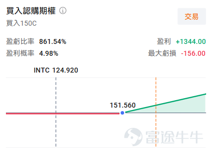 牛友們好，歡迎來到本週的《百刀玩期權》機會池！每週我們圍繞清晰的市場主線，圈出值得關注的低門檻期權機會。不講一日千倍的暴利故事，只講：邏輯是什麼、值不值得關注、以及風險在哪裏。 本週市場聚焦 本週有兩條主線值得期權玩家關注，而且節奏非常緊湊——週二一開盤就是重磅數據，容不得猶豫。 第一條線：通脹"翻臉"？ 明天（週二5月12日）美東時間上午8:30，美國勞工部將公佈4月CPI數據。上一期（3月）CPI同比爲3.3%，而市場對4月的預期值飆升至3.7%——如果數據證實通脹重新抬頭，減息預期將被進一步推後，對股市構成直接壓力。 第二條線：AI硬件，漲到你頭暈目眩！上週五 $美光科技 (MU.US)$ 暴漲超15%， $閃迪 (SNDK.US)$ 16%， $英特爾 (INTC.US)$ 14%， $美國超微公司 (AMD.US)$ 11%，今晨韓國股市大漲熔斷，海力士（ $南方兩倍做多海力士 (07709.HK)$ ）三星電子（ $南方兩倍做多三星電子 (07747.HK)$ ）繼續狂漲，行情之暴烈程度令人瞠目結舌。 標的一：SPY —...