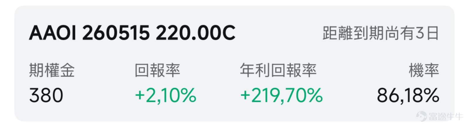 一、市場風向標 前一交易日美股三大指數小幅上漲，存儲、光通信板塊受益於算力需求爆發、行業訂單高景氣領漲科技賽道，爲期權賣方策略提供了優質佈局窗口。 二、熱門標的關注 $美光科技 (MU.US)$ ：前一交易日漲超6%續創新高 $美光科技 (MU.US)$ 前一交易日收漲6.50%，報795.33美元，全天成交額達562.24億美元，領漲存儲板塊。 消息面上，WSJ報道美光CEO隨特朗普、馬斯克、庫克等商業領袖一同訪華，市場預期中美科技領域合作有望進一步深化，疊加AI服務器HBM需求持續高景氣，公司作爲全球存儲芯片龍頭有望直接受益。 技術面上，美光股價持續上漲，站穩5日均線，盤中最高觸及818.67美元創歷史新高，但高位十字線顯示市場或有分歧。當前IV百分位達100%，處於歷史最高波動區間，期權定價相對昂貴，適合賣方策略佈局。 $Applied Optoelectronics (AAOI.US)$：前一交易日大漲24% $Applied Optoelectronics (AAOI.US)$ 前一交...