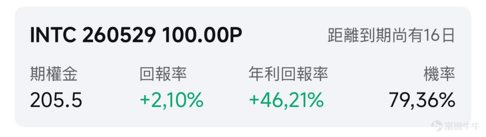 一、市場風向標 前一交易日美股三大指數漲跌不一，芯片板塊遭遇顯著回調，CPU與存儲龍頭同步承壓，明星個股 $閃迪 (SNDK.US)$ 、 $英特爾 (INTC.US)$ 重挫，爲期權賣方策略提供了交易機會。 二、熱門標的關注 $閃迪 (SNDK.US)$ ：前一交易日跌超6%領跌存儲板塊 $閃迪 (SNDK.US)$ 前一交易日收跌6.17%，報1452.02美元，成交額245.73億美元，換手率達12.46%，在存儲板塊中調整幅度居前。 消息面上主要受兩方面利空壓制：一是美國CPI數據超預期反彈，市場減息預期進一步降溫，高估值科技股面臨估值壓力；二是存儲股近期漲勢過猛引發獲利盤集中出逃，板塊整體回調拖累閃迪股價。 長期來看，多重利好支撐基本面，首先AI服務器DRAM/NAND需求持續高景氣，NAND Flash現貨價格連續多個季度上漲，行業供需格局持續優化；其次公司作爲全球頭部NAND供應商，存儲業務毛利率持續提升，業績確定性較強。 技術面來看，閃迪短期支撐位在1400美元關口附近，前一交易日...