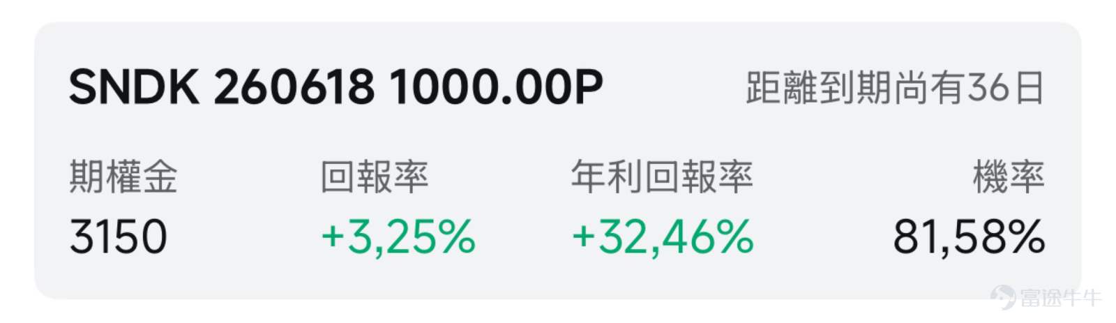一、市場風向標 前一交易日美股三大指數漲跌不一，芯片板塊遭遇顯著回調，CPU與存儲龍頭同步承壓，明星個股 $閃迪 (SNDK.US)$ 、 $英特爾 (INTC.US)$ 重挫，爲期權賣方策略提供了交易機會。 二、熱門標的關注 $閃迪 (SNDK.US)$ ：前一交易日跌超6%領跌存儲板塊 $閃迪 (SNDK.US)$ 前一交易日收跌6.17%，報1452.02美元，成交額245.73億美元，換手率達12.46%，在存儲板塊中調整幅度居前。 消息面上主要受兩方面利空壓制：一是美國CPI數據超預期反彈，市場減息預期進一步降溫，高估值科技股面臨估值壓力；二是存儲股近期漲勢過猛引發獲利盤集中出逃，板塊整體回調拖累閃迪股價。 長期來看，多重利好支撐基本面，首先AI服務器DRAM/NAND需求持續高景氣，NAND Flash現貨價格連續多個季度上漲，行業供需格局持續優化；其次公司作爲全球頭部NAND供應商，存儲業務毛利率持續提升，業績確定性較強。 技術面來看，閃迪短期支撐位在1400美元關口附近，前一交易日...