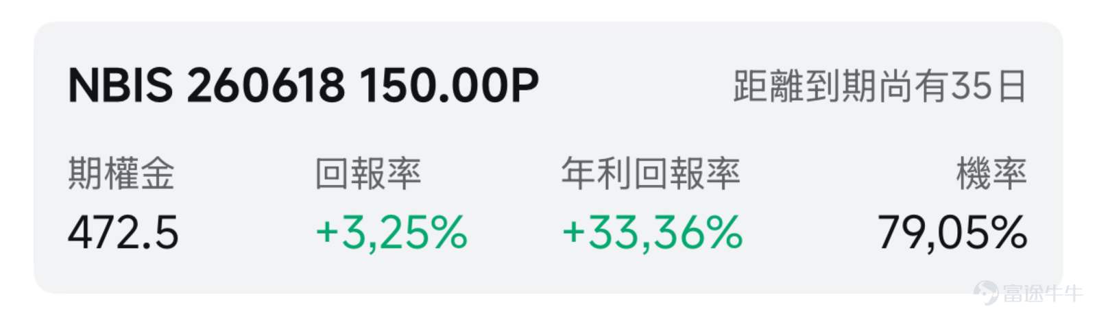 一、市場風向標 前一交易日美股三大指數漲跌互現，納指、標普500齊創新高。NEBIUS、諾基亞等股票齊創新高，IV飆升爲期權賣方策略提供了權利金收取窗口。 二、熱門標的關注 $NEBIUS (NBIS.US)$：Q1營收同比激增684%，英偉達戰略注資2億美元 $NEBIUS (NBIS.US)$ 前一交易日收漲15.72%，盤中觸及217.34美元歷史新高，年初至今累計漲幅近148%。當前市值已逼近AI雲競爭對手CoreWeave，市場普遍看好其在AI算力需求爆發背景下的增長潛力。 公司Q1業績全面超預期。營收達3.99億美元，同比增長684%，遠超市場預期的3.75億美元；調整後EBITDA首次轉正至1.295億美元，經營現金流由負轉正至22.58億美元。核心AI雲業務貢獻營收3.90億美元，同比增長841%，年化運行收入已達19億美元。此外，公司確認全年營收指引3.0-3.4億美元，年底ARR目標7-9億美元。業績公佈後，戴維森信託將公司目標價由200美元上調至250美元...