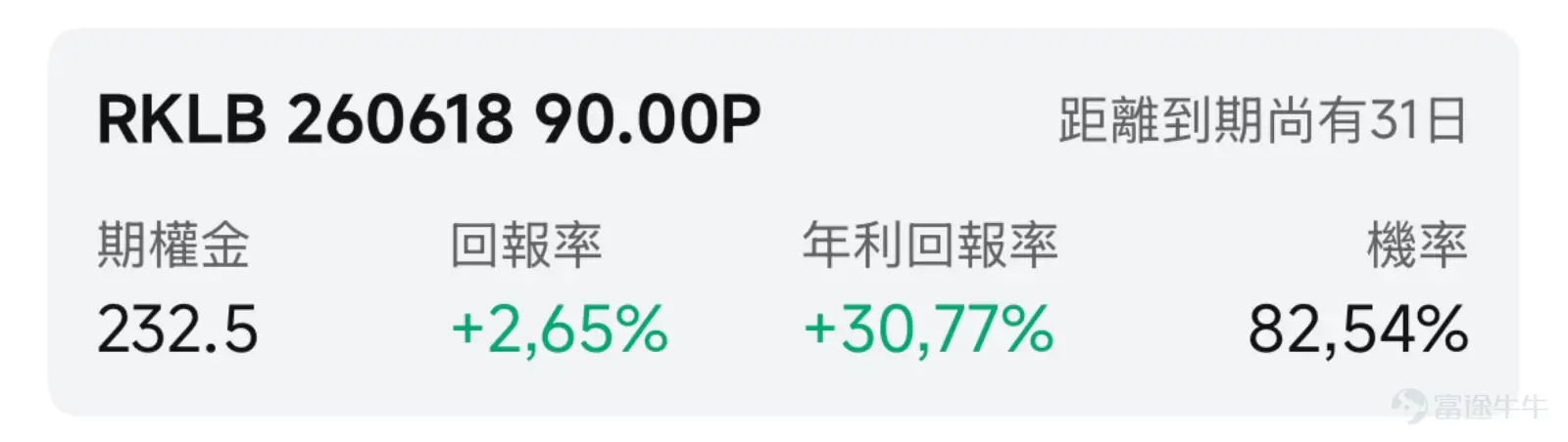 一、市場風向標 前一交易日美股三大指數集體收跌,商業航天板塊隨科技主線同步回調。據報道,SpaceX的IPO招股書最快本週送達,馬斯克表示SpaceX有望於今年實現火箭完全快速複用技術,爲人類成爲跨星球文明奠定基礎,太空股交易熱度再起,投資者如何利用期權策略應對板塊回調、逢低佈局太空概念股? 二、熱門標的關注 $Rocket Lab (RKLB.US)$:漲近70%後股價回調 $Rocket Lab (RKLB.US)$ 前一交易日收跌近6%,此前公司股價5個交易日累計漲近70%。 消息面上,近期公司基本面未出現明顯利空,本次回調主要受大盤科技股整體走弱及商業航天板塊短期情緒降溫影響,公司在手訂單飽滿、發射計劃穩步推進的長期邏輯未發生變化,作爲全球商業發射賽道的核心標的,行業景氣度仍具備較強支撐。 公司於5月7日盤後發佈2026財年Q1業績,多項核心指標創下歷史紀錄。營收首次突破2億美元大關,達2.003億美元,同比增長63.5%,超出市場預期的1.896億美元及公司自身指引上限。營收結構呈現多元化,盈利能力...