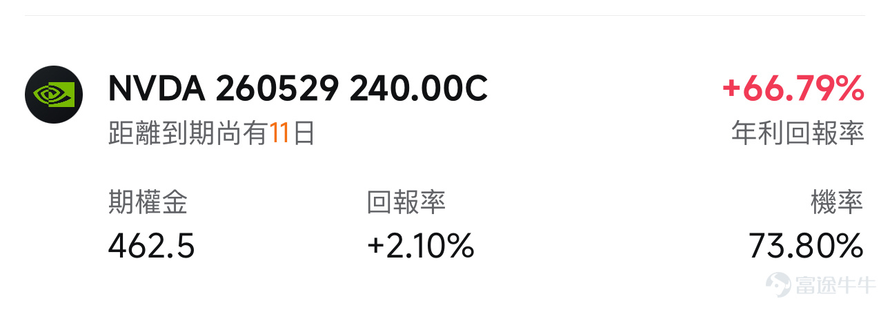 各位牛友好呀，歡迎來到「牛牛波動獵人」欄目！ 本週，所有的目光都將聚焦 $英偉達 (NVDA.US)$ ——英偉達將於5月20日盤後發佈Q1FY2027季度業績。 英偉達的業績之所以特殊是因爲它的市場影響力早已超出單隻股票的邊界，它的業績是整個市場的風向標。多位分析師明確指出，英偉達本次業績對美股大盤指數走向的影響，可能超過同周公布的聯儲局會議紀要。更值得關注的是，就在業績發佈前，市場已經率先投了票——英偉達7天累計上漲接近20%，股價創下歷史新高。 5月15日，英偉達期權單日成交量高達465.86萬張，未平倉合約達1689.04萬張——這背後是市場對業績結果的高度分歧定價，也是期權賣方收取IV溢價的核心窗口。 本週熱門業績日曆 [05-20 美股盤後] 英偉達（NVDA） 市場究竟在押注什麼？Epoch AI的研究數據顯示，AI數據中心60%的成本用於購買英偉達顯卡；美銀預測2030年全球AI數據中心市場將達1.7萬億美元，英偉達將維持主導地位。華爾街與此同步——TDCowen上調目標價至275美元，索羅...
