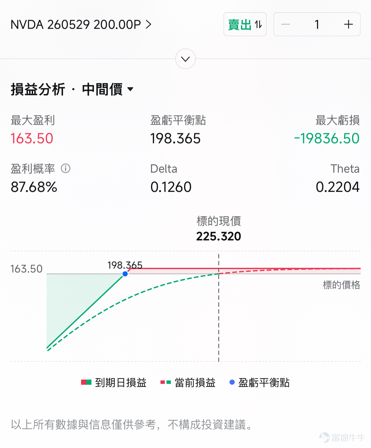 各位牛友好呀，歡迎來到「牛牛波動獵人」欄目！ 本週，所有的目光都將聚焦 $英偉達 (NVDA.US)$ ——英偉達將於5月20日盤後發佈Q1FY2027季度業績。 英偉達的業績之所以特殊是因爲它的市場影響力早已超出單隻股票的邊界，它的業績是整個市場的風向標。多位分析師明確指出，英偉達本次業績對美股大盤指數走向的影響，可能超過同周公布的聯儲局會議紀要。更值得關注的是，就在業績發佈前，市場已經率先投了票——英偉達7天累計上漲接近20%，股價創下歷史新高。 5月15日，英偉達期權單日成交量高達465.86萬張，未平倉合約達1689.04萬張——這背後是市場對業績結果的高度分歧定價，也是期權賣方收取IV溢價的核心窗口。 本週熱門業績日曆 [05-20 美股盤後] 英偉達（NVDA） 市場究竟在押注什麼？Epoch AI的研究數據顯示，AI數據中心60%的成本用於購買英偉達顯卡；美銀預測2030年全球AI數據中心市場將達1.7萬億美元，英偉達將維持主導地位。華爾街與此同步——TDCowen上調目標價至275美元，索羅...