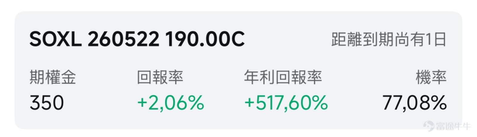 一、市場風向標 前一交易日美股三大指數均上漲，半導體板塊在經歷前日下跌後強勢反攻， $三倍做多半導體ETF-Direxion (SOXL.US)$ 單日暴漲14.03%，高波動行情爲期權賣方策略提供了窗口期。 二、熱門標的關注 $三倍做多半導體ETF-Direxion (SOXL.US)$ ：資金抄底，暴力反彈漲超14% $三倍做多半導體ETF-Direxion (SOXL.US)$ 前一交易日收盤報173.20美元，漲14.03%，換手率約43.65%，顯示出資金在下跌後入場抄底的強烈意願。 SOXL的上漲來自幾大因素驅動。 一是CPU引領芯片板塊集體走強。昨日CPU板塊爆發，AI從訓練轉向推理，CPU/GPU配比從1:8向1:4甚至4:1轉變， $Arm Holdings (ARM.US)$ 、 $美國超微公司 (AMD.US)$ 、 $英特爾 (INTC.US)$ 領漲芯片板塊。 二是英偉達業績前夜，AI 樂觀情緒拉滿。盤後 $英偉達 (NVDA.US)$ 發佈Q1業績，資金提前押注業績超...