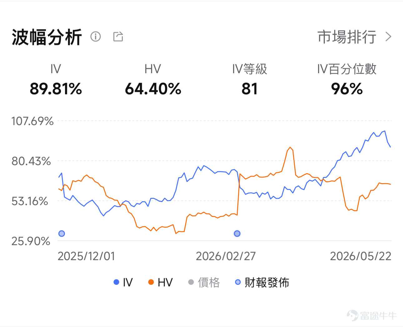 參考數據時間:5月26日