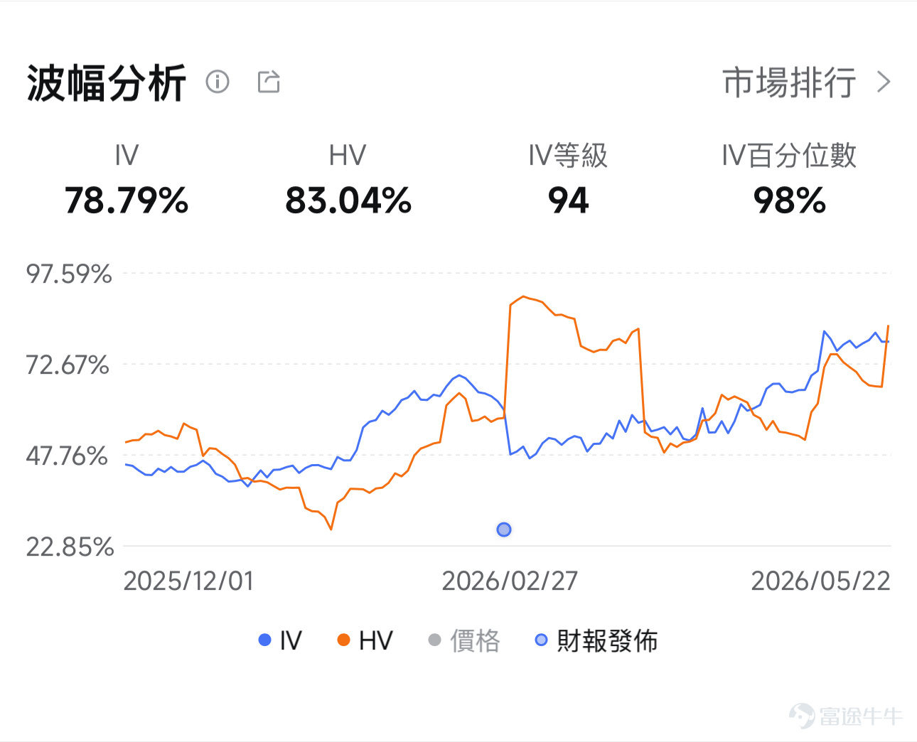 參考數據時間:5月26日