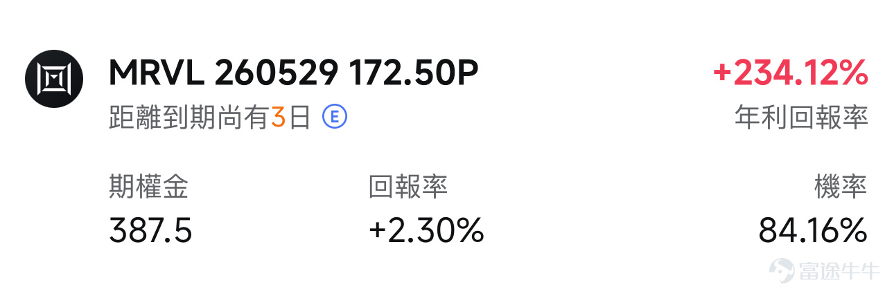 大家好，歡迎來到新一期的「牛牛波動獵人」！ 本週，人工智能產業鏈的三家核心「賣鏟股」—— $邁威爾科技 (MRVL.US)$ 、 $戴爾科技 (DELL.US)$ 以及 $Snowflake (SNOW.US)$ 將密集發佈財務報告，備受市場矚目。但正是因爲它們是支撐AI發展的底層基石，其業績中的業務數據不僅將成爲影響公司股價能否上漲的決定因素，也是驗證AI行業當前是否真正賺到錢的重要證據之一。 目前，由於市場對它們未來的業績走向分歧巨大，這三家公司在期權市場的波動預期均飆升至近兩年的最高極點（均處於歷史前96%以上的極端位置）。這種高風險、高溢價的市場情緒正是期權賣方「出手」的絕佳窗口期。接下來，牛牛將詳細解析這三家公司本次業績的核心看點，並探討如何巧妙利用當前高昂的期權費用來獲取利潤、實現「打折」買入心儀股票，或是爲手中的持倉做好防跌保護。 本週熱門業績日曆 [05-27 美股盤後] 邁威爾科技（MRVL） 邁威爾科技近期的市場情緒十分高漲。一個標誌性事件是英偉達CEO黃仁勳將作爲特別嘉...