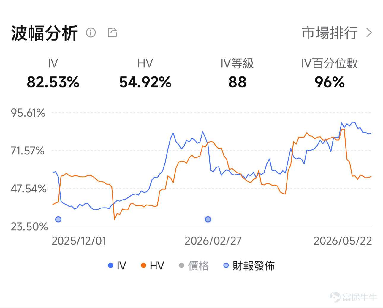 參考數據時間:5月26日