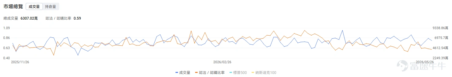 今日期權機會前瞻 從今日美股盤前來看,市場主線仍然集中在AI基礎設施擴張帶來的半導體重估,以及SpaceX IPO預期外溢下的太空產業鏈交易。 $美光科技 (MU.US)$ 股價盤前上漲4.04%。昨日股價大漲超19%,市值突破萬億美元,盤前繼續走強,直接催化來自AI存儲需求升溫、HBM供需緊張,以及大行上調目標價後對存儲超級週期的重新定價。UBS大幅上調美光目標價,核心依據正是AI需求和長期供應協議支撐存儲價格與盈利能見度,美光也因此逼近並突破萬億美元市值區間。 $邁威爾科技 (MRVL.US)$ 股價盤前上漲4.87%,今日盤後將發佈業績。公司同時受益於兩條AI主線:一是雲廠商自研ASIC帶來的定製芯片需求,二是800G光互聯、CXL等數據中心互聯芯片需求上行。今日盤前上漲更多反映資金在尋找美光之外的AI基礎設施擴散標的,市場正在把「AI算力軍備競賽」從GPU單點交易,擴展到存儲、網絡、光互聯和定製芯片鏈條。期權市場預測波動在±13.41%。 $Rocket Lab (RKLB.US)$...