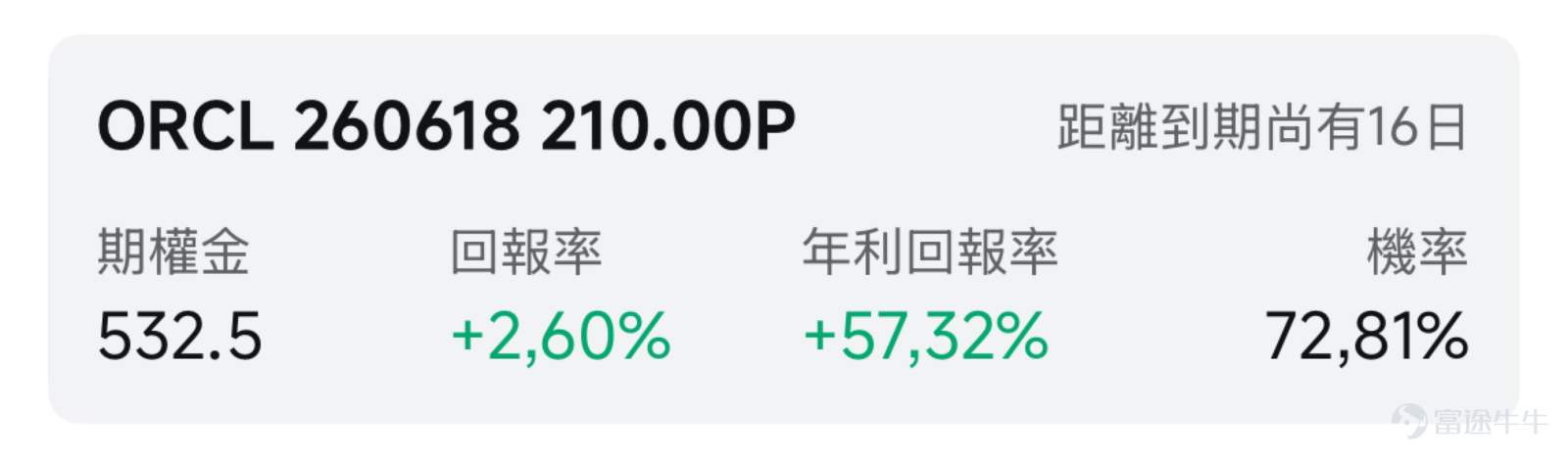 一、市場風向標 前一交易日美股三大指數均創新高，AI雲基礎設施賽道徹底爆發， $CoreWeave (CRWV.US)$ 漲近14%、 $NEBIUS (NBIS.US)$ 漲超14%、 $甲骨文 (ORCL.US)$ 漲近10%，高景氣度爲期權賣方策略提供了高波動率窗口期。 二、熱門標的關注 $甲骨文 (ORCL.US)$ ：AI雲計算板塊爆發，華爾街目標價最高看至400美元 $甲骨文 (ORCL.US)$ 前一交易日收漲9.91%，報248.15美元，盤中最高觸及250.25美元，成交額高達116.81億美元，成交量持續放大顯示資金大舉湧入。過去5個交易日累計漲幅達29.19%。 技術面來看，甲骨文股價目前處於陡峭主升浪階段，上週五裂口高開後放量突破，成功站上200日均線之上。短期壓力位於250美元整數關口，突破後有望挑戰前期密集成交區（270-300區間）；下方支撐位於200日均線206美元附近。短期RSI進入超買區域，提示快速上漲後或存在技術性回調壓力。 甲骨文股價上漲的核心驅動力來自市場對甲骨文雲...