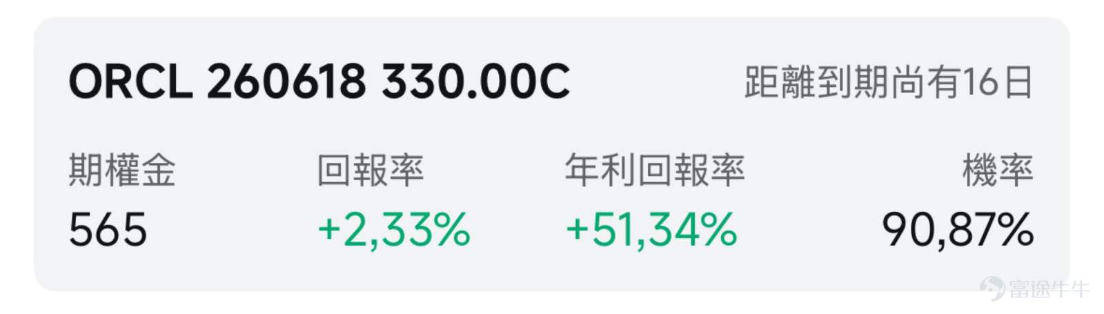 一、市場風向標 前一交易日美股三大指數均創新高，AI雲基礎設施賽道徹底爆發， $CoreWeave (CRWV.US)$ 漲近14%、 $NEBIUS (NBIS.US)$ 漲超14%、 $甲骨文 (ORCL.US)$ 漲近10%，高景氣度爲期權賣方策略提供了高波動率窗口期。 二、熱門標的關注 $甲骨文 (ORCL.US)$ ：AI雲計算板塊爆發，華爾街目標價最高看至400美元 $甲骨文 (ORCL.US)$ 前一交易日收漲9.91%，報248.15美元，盤中最高觸及250.25美元，成交額高達116.81億美元，成交量持續放大顯示資金大舉湧入。過去5個交易日累計漲幅達29.19%。 技術面來看，甲骨文股價目前處於陡峭主升浪階段，上週五裂口高開後放量突破，成功站上200日均線之上。短期壓力位於250美元整數關口，突破後有望挑戰前期密集成交區（270-300區間）；下方支撐位於200日均線206美元附近。短期RSI進入超買區域，提示快速上漲後或存在技術性回調壓力。 甲骨文股價上漲的核心驅動力來自市場對甲骨文雲...