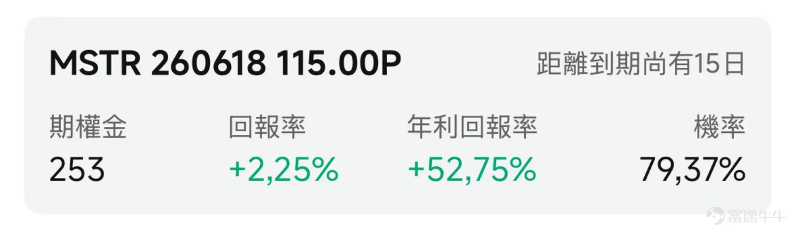一、市場風向標 前一交易日美股三大指數延續上漲,但比特幣槓桿概念股 $Strategy (MSTR.US)$ 遭遇大規模拋售。比特幣跌穿7萬美元關口創近兩月新低,疊加公司自2022年以來首次減持比特幣,MSTR單日跌逾9%,成交額激增,高波動爲期權賣方策略提供了極佳的溢價窗口期。 二、熱門標的關注 $Strategy (MSTR.US)$ :減持標誌歷史性轉折?多空激辯之下技術面破位 $Strategy (MSTR.US)$ 前一交易日收跌9.15%,報136.08美元,盤中最低觸及134.11美元。成交額高達42.72億美元,較前一日大增60%。 技術面來看,公司技術形態全線破位,股價跌至5日、10日、20日、50日及200日均線下方,且均線結構形成多處死叉。RSI已跌至深度超賣區域,MACD負值擴大,布林帶下軌148美元已被擊穿,信號線呈強烈空頭排列。短線支撐位於前期密集成交區110-120美元,跌破後將考驗低點104美元;上方壓力位於144-150美元區域。引伸波幅維持高位,期權市場Put/Call R...