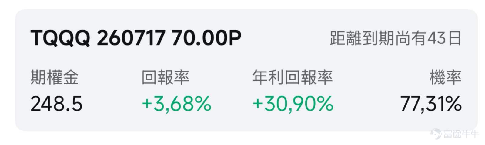 一、市場風向標 前一交易日美股三大指數回調，納斯達克100指數小幅承壓。 $三倍做多納指ETF-ProShares (TQQQ.US)$ 收跌0.76%，西學螞蟻（在韓國，熱衷投資海外股票的個人投資者被稱作西學螞蟻）集中拋售引發市場關注，槓桿ETF高波動特性爲期權賣方策略提供了溢價窗口期。 二、熱門標的關注 TQQQ：西學螞蟻拋售潮施壓，槓桿ETF放量換手高位承壓 $三倍做多納指ETF-ProShares (TQQQ.US)$ 前一交易日收跌0.76%，報86.56美元，盤中最高觸及88.09美元，最低下探85.41美元，換手率約13.29%，成交額53.82億美元，顯示資金博弈激烈。 技術面來看，TQQQ自2025年低點以來累計漲幅巨大。當前價格86.56美元位於短期均線附近，技術指標顯示多空博弈激烈。從盤中走勢看，股價衝高至88.09美元后回落，顯示上方拋壓較重，下方支撐位於85美元心理關口附近，若跌破可能測試10日均線82美元。 TQQQ承壓的部分原因來自宏觀原油價格上漲帶來的通脹擔憂，部分原因來自韓國散戶的...