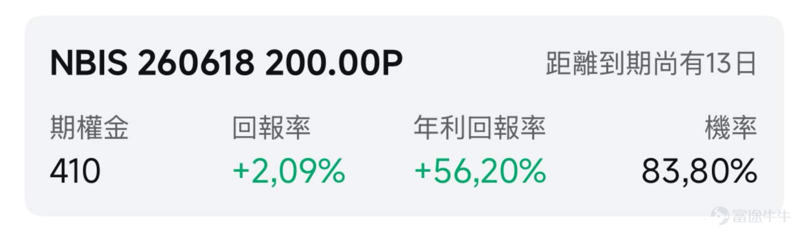 一、市場風向標 前一交易日美股三大指數漲跌互現，道指創新高，納指回調。 $NEBIUS (NBIS.US)$ 憑藉一季度營收暴增的亮眼業績持續吸引資金關注，年初至今漲幅高達210%，高景氣度爲期權賣方策略提供了高溢價窗口期。 二、熱門標的關注 $NEBIUS (NBIS.US)$：AI雲平台營收暴增超6倍，年內漲210%的AI雲平台黑馬 $NEBIUS (NBIS.US)$ 前一交易日收漲3.17%，報259.67美元，盤中最高觸及264.47美元，全天振幅11.83%；6月以來漲12.37%，年初至今漲幅達210.22%。 技術面來看，公司技術形態處於陡峭主升浪階段，均線呈完美多頭排列，RSI維持正向動能但尚未進入極端超買區域。短期壓力位於278.84美元的前期高點，下方關鍵支撐位於10日均線234美元及20日均線215美元區域。期權IV112.24%，IV百分數93%，期權價格位於歷史高百分位。Put/Call持倉量比爲1.08，顯示多空力量相對均衡。 公司股價暴漲的核心驅動力來自公司AI雲平台的爆發性增長...