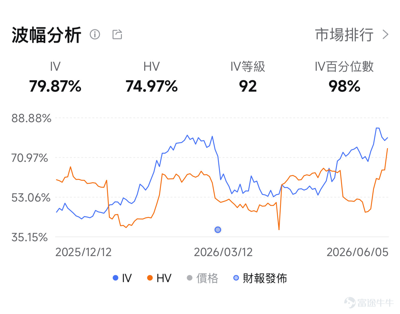 參考數據時間：6月5日