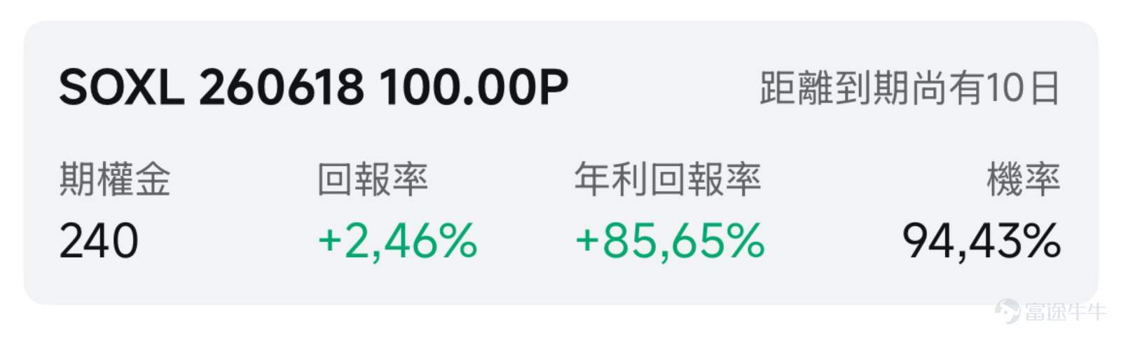 一、市場風向標 前一交易日美股三大指數大幅下挫，其中半導體板塊更是遭遇重挫，非農數據疊加博通業績不及預期引發連鎖反應，費城半導體指數單日跌超10%，高波動行情爲期權賣方策略提供了高溢價窗口期。 二、熱門標的關注 SOXL：博通拖累芯片集體承壓，200美元關口失守後多空激戰 SOXL前一交易日盤後收跌30.51%，報182.51美元，盤中一度跌至181.81美元的階段性低點，換手率高達98.04%，顯示資金博弈進入白熱化階段。 技術面來看，技術形態全線承壓。6月5日SOXL開盤大幅跳空下跌，支撐區域被跌破，200美元關口已被擊穿。期權引伸波幅處於極端高位，飆升至168.3%，IV 百分數高達100%，意味着權利金溢價較高。 暴跌的直接催化劑來自博通公司第二財季業績的業績指引「不及預期」，儘管博通AI半導體收入同比增長143%，但其對下一季度的營收指引未能滿足市場已然高企的期望，被投資者解讀爲AI基礎設施需求可能放緩的信號。博通股價前兩日累計下跌近20%。 在芯片股本身承壓的同時，宏觀環境的突然收緊...