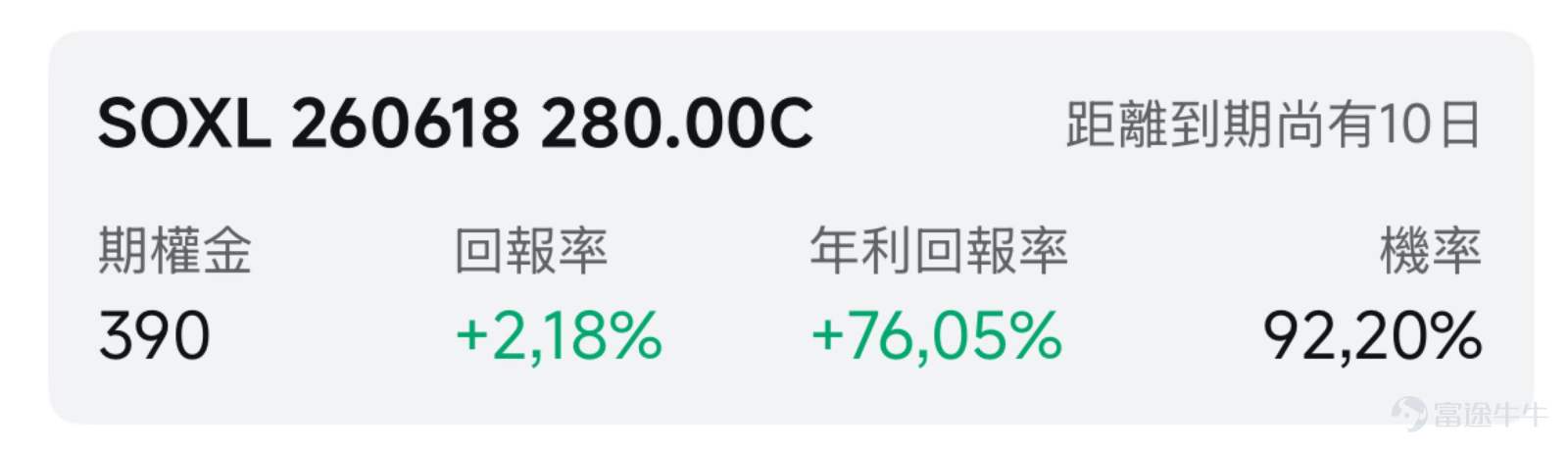 一、市場風向標 前一交易日美股三大指數大幅下挫，其中半導體板塊更是遭遇重挫，非農數據疊加博通業績不及預期引發連鎖反應，費城半導體指數單日跌超10%，高波動行情爲期權賣方策略提供了高溢價窗口期。 二、熱門標的關注 SOXL：博通拖累芯片集體承壓，200美元關口失守後多空激戰 SOXL前一交易日盤後收跌30.51%，報182.51美元，盤中一度跌至181.81美元的階段性低點，換手率高達98.04%，顯示資金博弈進入白熱化階段。 技術面來看，技術形態全線承壓。6月5日SOXL開盤大幅跳空下跌，支撐區域被跌破，200美元關口已被擊穿。期權引伸波幅處於極端高位，飆升至168.3%，IV 百分數高達100%，意味着權利金溢價較高。 暴跌的直接催化劑來自博通公司第二財季業績的業績指引「不及預期」，儘管博通AI半導體收入同比增長143%，但其對下一季度的營收指引未能滿足市場已然高企的期望，被投資者解讀爲AI基礎設施需求可能放緩的信號。博通股價前兩日累計下跌近20%。 在芯片股本身承壓的同時，宏觀環境的突然收緊...