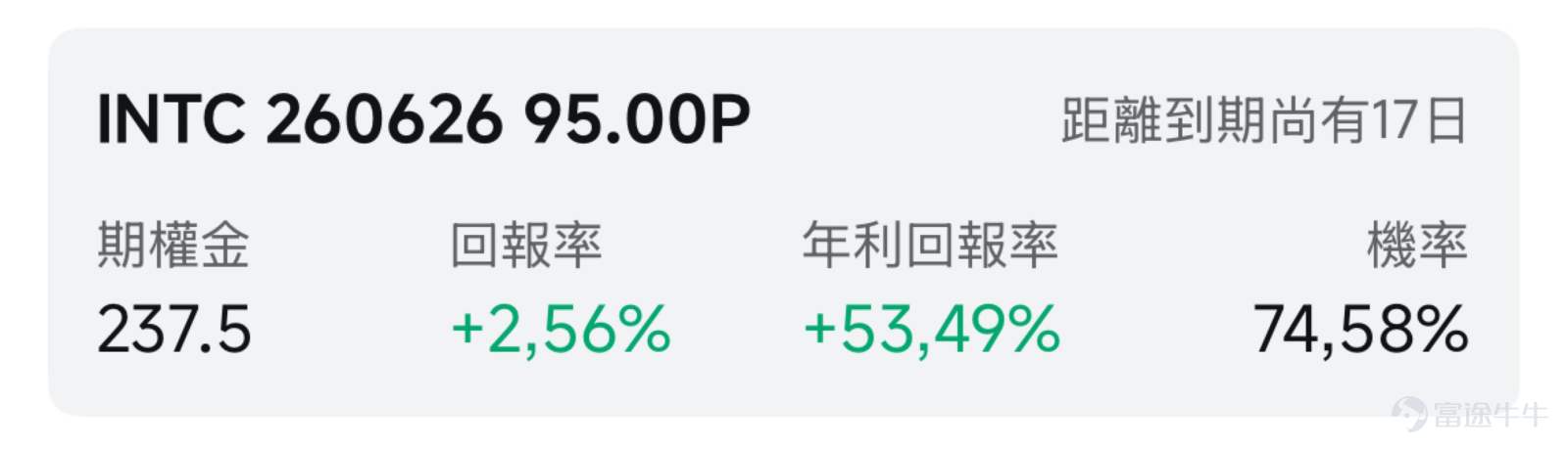 一、市場風向標 前一交易日美股三大指數漲跌互現，半導體板塊在經歷上週五集體暴跌後迎來分化反彈，而半導體板塊在AI利好催化下爆發， $費城半導體指數 (.SOX.US)$ 漲5.61%。板塊劇烈波動推升了引伸波幅，爲期權賣方策略提供了權利金溢價空間。 二、熱門標的關注 $英特爾 (INTC.US)$ ：谷歌TPU大單引爆反彈，多空激戰110美元關口 $英特爾 (INTC.US)$ 前一交易日收漲11.19%，報110.27美元，盤中最高觸及112.54美元，最低下探106.66美元。此前一個交易日（6月5日），股價曾因科技股拋售潮暴跌11.28%，收於99.17美元，較歷史收盤高點129.44美元回撤約25%。 技術面來看，公司K線形態處於「急跌-急漲」的高波動階段。6月5日的暴跌已使股價跌破30日均線，短期上升趨勢遭到破壞。當前價格110.27美元仍低於20日均線，短期處於偏弱至中性格局。 過去24小時內，多項重磅利好消息共振引爆股價。據知情人士稱，谷歌近期向其下達了在2028年製造超過300萬顆...
