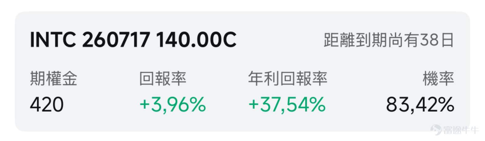一、市場風向標 前一交易日美股三大指數漲跌互現，半導體板塊在經歷上週五集體暴跌後迎來分化反彈，而半導體板塊在AI利好催化下爆發， $費城半導體指數 (.SOX.US)$ 漲5.61%。板塊劇烈波動推升了引伸波幅，爲期權賣方策略提供了權利金溢價空間。 二、熱門標的關注 $英特爾 (INTC.US)$ ：谷歌TPU大單引爆反彈，多空激戰110美元關口 $英特爾 (INTC.US)$ 前一交易日收漲11.19%，報110.27美元，盤中最高觸及112.54美元，最低下探106.66美元。此前一個交易日（6月5日），股價曾因科技股拋售潮暴跌11.28%，收於99.17美元，較歷史收盤高點129.44美元回撤約25%。 技術面來看，公司K線形態處於「急跌-急漲」的高波動階段。6月5日的暴跌已使股價跌破30日均線，短期上升趨勢遭到破壞。當前價格110.27美元仍低於20日均線，短期處於偏弱至中性格局。 過去24小時內，多項重磅利好消息共振引爆股價。據知情人士稱，谷歌近期向其下達了在2028年製造超過300萬顆...