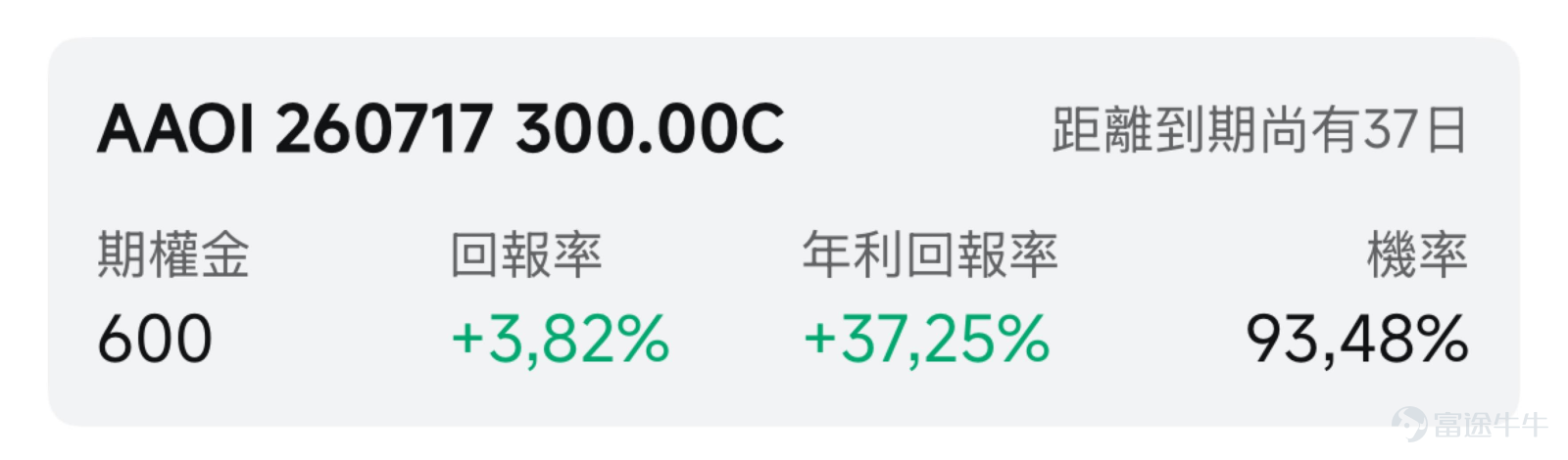 一、市场风向标 前一交易日美股三大指数涨跌互现，光通信板块遭遇抛售。知名分析机构SemiAnalysis隔夜发布报告，直指CPO（共封装光学）与800VDC两大AI核心技术路径将延期至2028年，巨震行情为期权卖方策略提供了高溢价的窗口期。 二、热门标的关注 $Applied Optoelectronics (AAOI.US)$ ：SemiAnalysis研报引爆抛售潮，前一交易日跌超17% $Applied Optoelectronics (AAOI.US)$ 前一交易日上演“过山车”行情，开盘初一度触及207.60美元高点后直线坠落，最终收报162.880美元，暴跌17.17%，全天振幅超23%。换手率约35.45%，成交额激增至46.85亿美元。 技术形态呈现破位特征，6月9日的暴跌直接击穿5日均线和20日均线，短期技术结构遭到破坏，以接近全日最低价收盘，形成“乌云盖顶”的看跌K线组合。下方关键支撑位于150-152美元区域（布林下轨及心理关口）；上方压力位于200美元整数...