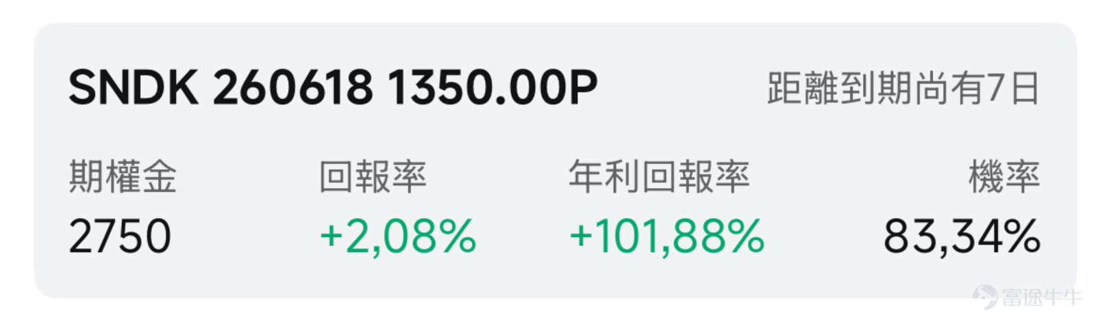 一、市場風向標 前一交易日標普500、納指及道指分別下跌1.58%、2.00%與1.80%。但在AI需求驅動存儲芯片緊缺預期下，半導體板塊展現韌性，今日盤前存儲板塊反彈，其中SNDK盤前漲超5%。 二、熱門標的關注 SNDK：雲大廠搶鎖2027年全部長協，存儲緊張週期確認延續至2028年 閃迪（SanDisk）前一交易日收跌0.20%，過去5個交易日累計下跌10.28%，但年初至今漲幅高達592.24%。 SNDK技術形態呈現分歧特徵。6月10日盤中一度上探1764.65美元后回落至1643美元收盤，形成長上影線，顯示上方拋壓較重。20日均線位於1572美元，構成短期關鍵支撐；200日均線遠低於當前價格，表明長期趨勢依然強勁。期權IV爲115%，位於92%分位數，期權賣方策略佔優。 存儲板塊盤前多數上漲，消息面上， $英偉達 (NVDA.US)$ Vera Rubin放量引發的全球存儲供應危機。據Digitimes Asia最新報道，雲服務商已鎖定2027年全部長期協議產能：龍頭企業已將202...
