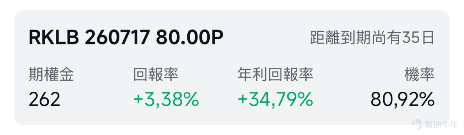 一、市場風向標 前一交易日美股三大指數集體上漲，商業航天板塊在SpaceX IPO催化下持續升溫。 $Rocket Lab (RKLB.US)$ 憑藉納入 $納斯達克100指數 (.NDX.US)$ 的重磅利好單日飆漲9.26%，高景氣度爲期權賣方策略提供了溢價窗口期。 二、熱門標的關注 RKLB：納指100入場券引爆資金搶籌 $Rocket Lab (RKLB.US)$ 前一交易日（6月11日）收漲9.26%，報114.78美元，成交額29.2億美元，較前日翻倍。今日盤前續漲近9%。 從近30個交易日的日K線走勢來看，該股在5月下旬曾觸及151美元的階段性高點，隨後經歷了一段回調洗盤，近期股價依託105美元附近的支撐位展開強勢反彈，並伴隨成交量的顯著放大。當前走勢呈現明顯的企穩回升形態，上方初步壓力位可觀察120美元至125美元區間。 近期有兩大核心事件驅動了該股的強勢表現。首先，納斯達克官方宣佈將 $Rocket Lab (RKLB.US)$ 等公司納入 $納斯達克100指數 (.NDX.US)$ ，這一指數調整吸引...