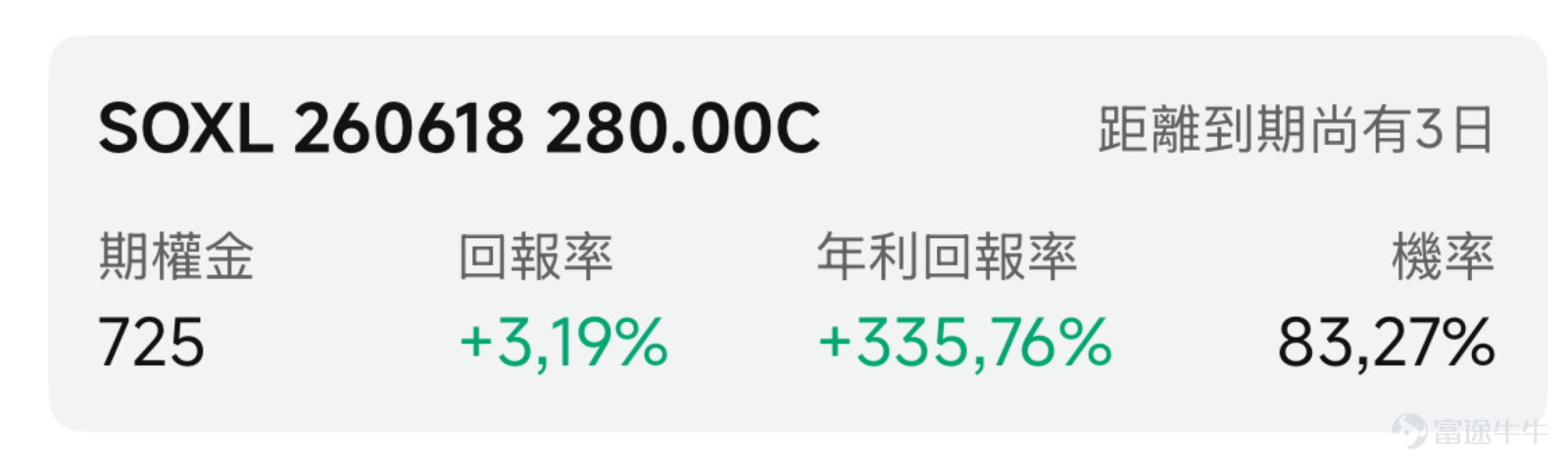 一、市場風向標 前一交易日美股三大指數全線上漲，今日美股指數期貨繼續走高，半導體板塊迎來強勁上漲。 $三倍做多半導體ETF-Direxion (SOXL.US)$ 盤前一度漲近14%，高波動行情爲期權賣方策略提供了溢價窗口期。 二、熱門標的關注 $三倍做多半導體ETF-Direxion (SOXL.US)$：半導體率先反彈！SOXL盤前漲近14% $三倍做多半導體ETF-Direxion (SOXL.US)$ 上週五收報234.68美元，當日上漲4.77%，盤中一度劇烈震盪，震幅12.35%，回顧上兩週表現，SOXL自6月初的285美元高點回撤後寬幅震盪，目前重啓升勢，週一盤前一度漲近14%。 技術面顯示明顯的多空拉鋸特徵。股價在跌穿200美元關口後獲得買盤支撐。當前波動率指標處於歷史極高水平，6月5日SOXL單日跌幅曾超過30%。近期恐慌情緒有所釋放，但整體波動率中樞依然遠高於正常水平。目前股價站上10日均線上方，屬於典型的「急跌-緩漲」修復形態，多頭資金回補跡象顯著。 半導體產業鏈迎來多重利好共振。...