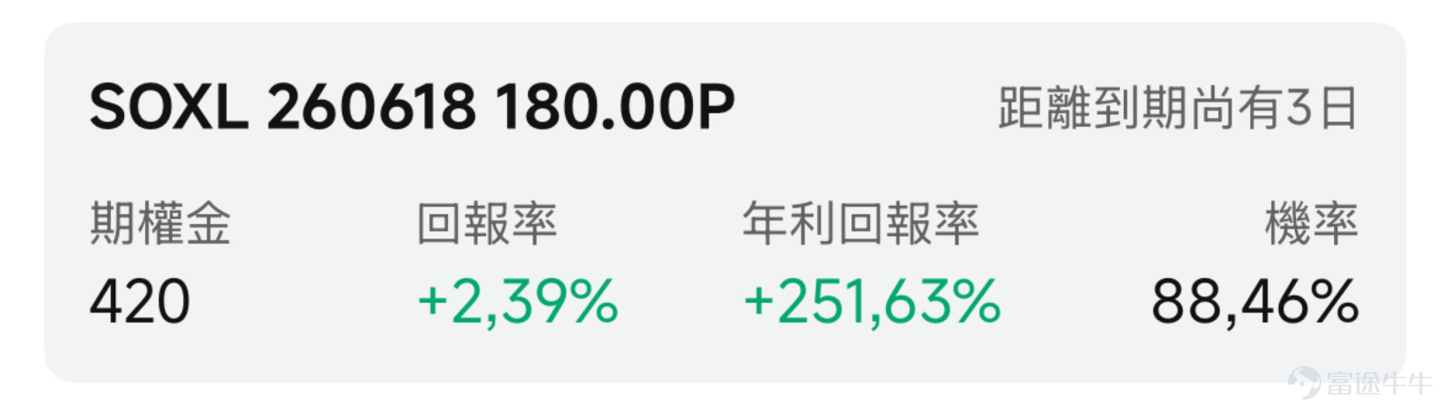 一、市場風向標 前一交易日美股三大指數全線上漲，今日美股指數期貨繼續走高，半導體板塊迎來強勁上漲。 $三倍做多半導體ETF-Direxion (SOXL.US)$ 盤前一度漲近14%，高波動行情爲期權賣方策略提供了溢價窗口期。 二、熱門標的關注 $三倍做多半導體ETF-Direxion (SOXL.US)$：半導體率先反彈！SOXL盤前漲近14% $三倍做多半導體ETF-Direxion (SOXL.US)$ 上週五收報234.68美元，當日上漲4.77%，盤中一度劇烈震盪，震幅12.35%，回顧上兩週表現，SOXL自6月初的285美元高點回撤後寬幅震盪，目前重啓升勢，週一盤前一度漲近14%。 技術面顯示明顯的多空拉鋸特徵。股價在跌穿200美元關口後獲得買盤支撐。當前波動率指標處於歷史極高水平，6月5日SOXL單日跌幅曾超過30%。近期恐慌情緒有所釋放，但整體波動率中樞依然遠高於正常水平。目前股價站上10日均線上方，屬於典型的「急跌-緩漲」修復形態，多頭資金回補跡象顯著。 半導體產業鏈迎來多重利好共振。...