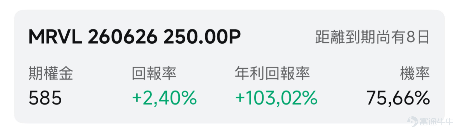 一、市場風向標 前一交易日美股大盤整體承壓，美股三大指數均下跌。然而半導體板塊逆勢走強，費城半導體指數ETF $半導體ETF-iShares (SOXX.US)$ 收漲1.44%。在指數分化與局部高波動的市場環境下，通過期權賣方策略獲取權利金，成爲平抑波動並增強收益的有效手段。 二、熱門標的關注 MRVL：AI業務訂單加速，納入標普500指數催化在即 前一交易日， $邁威爾科技 (MRVL.US)$ 逆勢上漲，收盤價報289.54美元，單日上漲3.90%。全天成交額達148.88億美元，顯示出資金在該標的上的活躍交投意願。今日盤前，MRVL續漲超4%。 從近期走勢形態來看，該股在經歷前期快速拉升後進入寬幅震盪區間。根據近30個交易日的K線數據，該股在6月初曾創下324.20美元的階段性高點，隨後出現回調，並在250美元上方獲得明顯支撐。近期股價企穩反彈，量能特徵顯示上漲階段伴隨資金放量，回調時量能相對萎縮，整體呈現出較強的抗跌韌性。 多重利好共振推動股價逆市走強。首先，英偉達CEO近期公開將邁威爾定位爲...