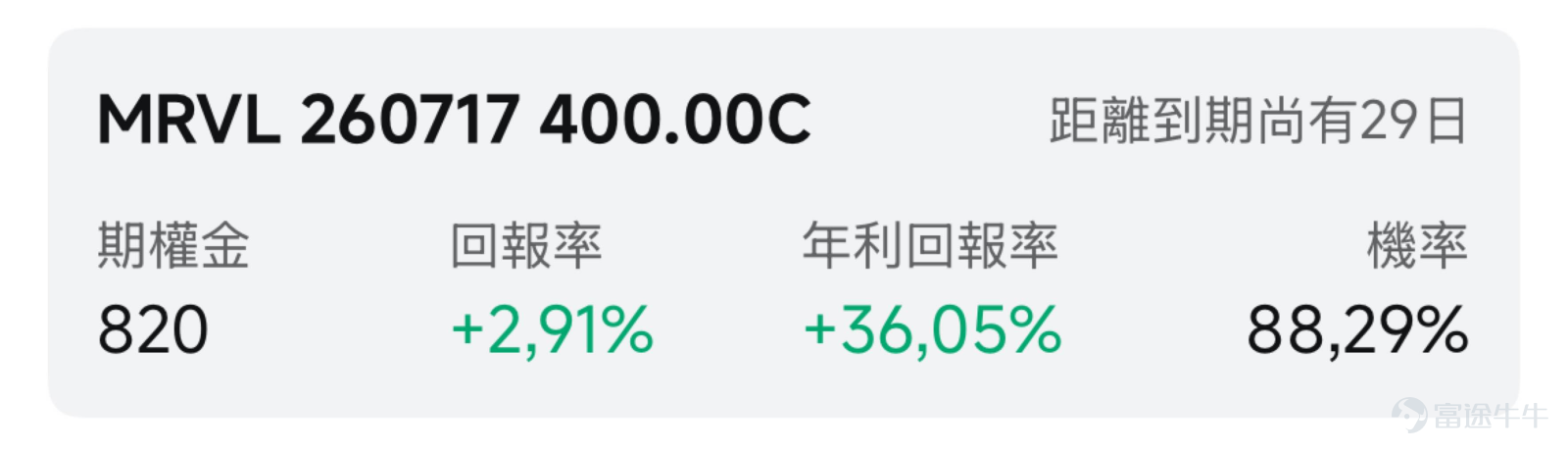 一、市場風向標 前一交易日美股大盤整體承壓，美股三大指數均下跌。然而半導體板塊逆勢走強，費城半導體指數ETF $半導體ETF-iShares (SOXX.US)$ 收漲1.44%。在指數分化與局部高波動的市場環境下，通過期權賣方策略獲取權利金，成爲平抑波動並增強收益的有效手段。 二、熱門標的關注 MRVL：AI業務訂單加速，納入標普500指數催化在即 前一交易日， $邁威爾科技 (MRVL.US)$ 逆勢上漲，收盤價報289.54美元，單日上漲3.90%。全天成交額達148.88億美元，顯示出資金在該標的上的活躍交投意願。今日盤前，MRVL續漲超4%。 從近期走勢形態來看，該股在經歷前期快速拉升後進入寬幅震盪區間。根據近30個交易日的K線數據，該股在6月初曾創下324.20美元的階段性高點，隨後出現回調，並在250美元上方獲得明顯支撐。近期股價企穩反彈，量能特徵顯示上漲階段伴隨資金放量，回調時量能相對萎縮，整體呈現出較強的抗跌韌性。 多重利好共振推動股價逆市走強。首先，英偉達CEO近期公開將邁威爾定位爲...