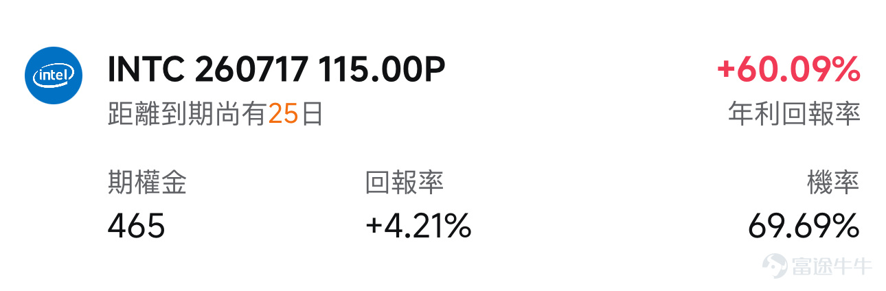 大家好，歡迎來到本週的「牛牛波動獵人」。 6月18日前後， $英特爾 (INTC.US)$ CEO陳立武接受了科技播客節目《No Priors》的專訪。消息傳開後，英特爾股價單日上漲近11%，創股價新高。6月22日盤前再漲超4%，讓人不禁好奇這次訪談裏到底聊了哪些事能讓市場如此「興奮」？ 第一件事：英特爾與Terafab的合作 陳立武談到英特爾正在與Terafab合作推進生產線自動化改造。這個合作釋放的信號是：英特爾打算用外部力量壓縮製造成本，不再閉門造車。對投資者而言，成本下降最終會體現在利潤率上。如果後續季報裏毛利率開始回升，這個故事就從「期待」變成了「兌現」。 第二件事：1.4納米制程節點進展的正面信號 陳立武表示對公司在先進製程（14A節點）上的研發進度感到「鼓舞」。他沒有給出具體數字，但措辭明顯比過去幾個季度更有底氣。英特爾能不能做代工業務、能不能搶到大客戶，14A製程能否按計劃交付是關鍵門檻。每一次路線圖更新，都會引發市場重新評估這件事。 第三件事：人才補強在加速 英特爾在過去一年內...