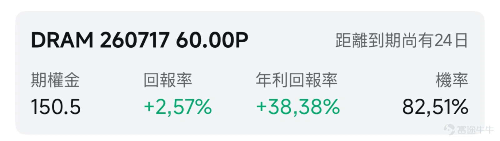I. Market Barometer Major U.S. equity indices closed mixed last night, but during today’s Asian trading session, South Korea’s stock market was hit by a 'Black Tuesday'— $Korea Composite Index (.KOSPI.KR)$ plunging nearly 10% intraday and triggering a circuit breaker. Memory chip giants led by Samsung Electronics and SK Hynix both tumbled sharply, $Roundhill Memory ETF (DRAM.US)$ dropping over 12% in premarket trading as profit-taking pressure mounted from recent highs. In this high-volatility environment, how should options sellers adjust their strategies? II. Focus on Hot Targets DRAM: Pure-play memory ETF under pressure at elevated levels; memory leaders’ plunge drags down premarket performance The world’s first pure-play memory ETF— $Roundhill Memory ETF (DRAM.US)$ pressured by the sell-off in Asian memory stocks, traded significantly lower in U.S. premarket hours today. DRAM briefly hit an all-time high during yesterday’s session before pulling back modestly amid intense investor positioning. From a technical perspective, DRAM has posted substantial gains since its April listing, with moving averages previously in bullish alignment. After climbing steadily to record highs, clear signs of technical overbought conditions had emerged. Today’s premarket selloff, triggered by external shocks, could prompt a retest of key prior support levels. On the news front, today's sharp sell-off in South Korean equities has become the central narrative for the global memory storage sector. The KOSPI index plunged 9.99% at the close...
