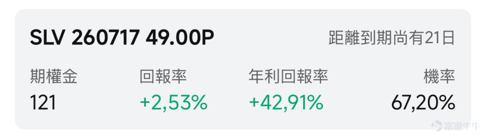 I. Market Barometer Recently, gold briefly fell below USD 4,000 per ounce, while silver touched USD 50 per ounce. Following the release of yesterday's PCE data, gold staged a V-shaped rebound, reclaiming the USD 4,000 level. The dollar index paused its upward momentum, and precious metals ETFs closed higher yesterday. At this critical juncture, how should sellers of options position themselves? II. Focus on Hot Targets $VanEck Gold Miners Equity ETF (GDX.US)$ Rose 1.45% in the previous trading session, closing at $75.67. $iShares Silver Trust (SLV.US)$ Rose 1.12% in the previous trading session, closing at $52.36. From a technical perspective, both GDX and SLV face noticeable overhead resistance. Short-term moving averages have crossed below long-term moving averages, forming death crosses. Volume data indicates the recent rebound lacks confirmation from increased trading activity, suggesting short-term price action remains in a low-volume consolidation phase. On the fundamental front, the precious metals market faces multiple headwinds. $XAU/USD (XAUUSD.CFD)$ This week, it briefly dropped to around $3,959 per ounce, nearing the late-October 2023 low of $3,886. The primary downward pressure stems from rising expectations of Federal Reserve rate hikes—newly appointed Fed Chair Kevin Warsh delivered a more hawkish-than-expected signal, prompting markets to price in a potential rate hike as early as 2026. This has driven the US Dollar Index higher, directly weighing on dollar-denominated precious metals. CPM Group expects gold prices could decline further in the near term to USD 3,800...